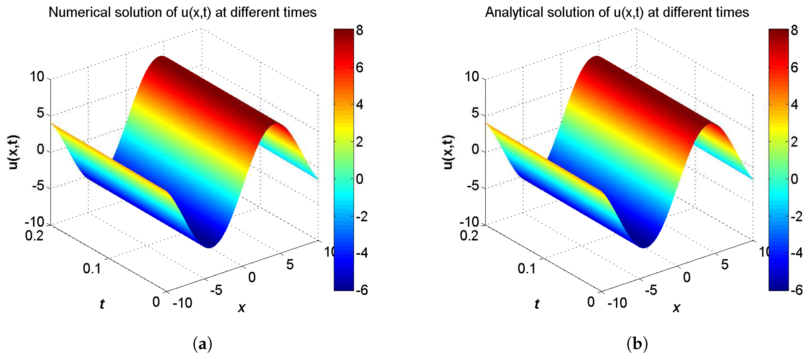 Entropy 21 00542 g004