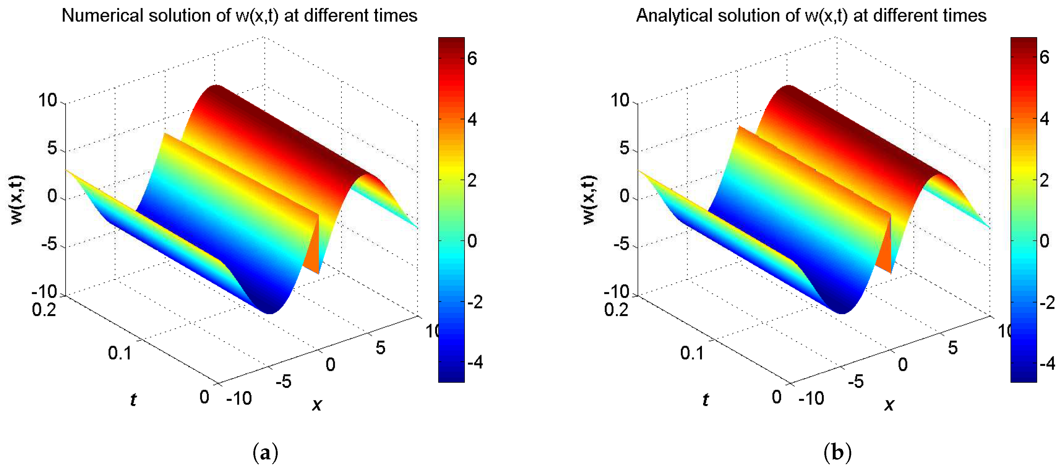 Entropy 21 00542 g005