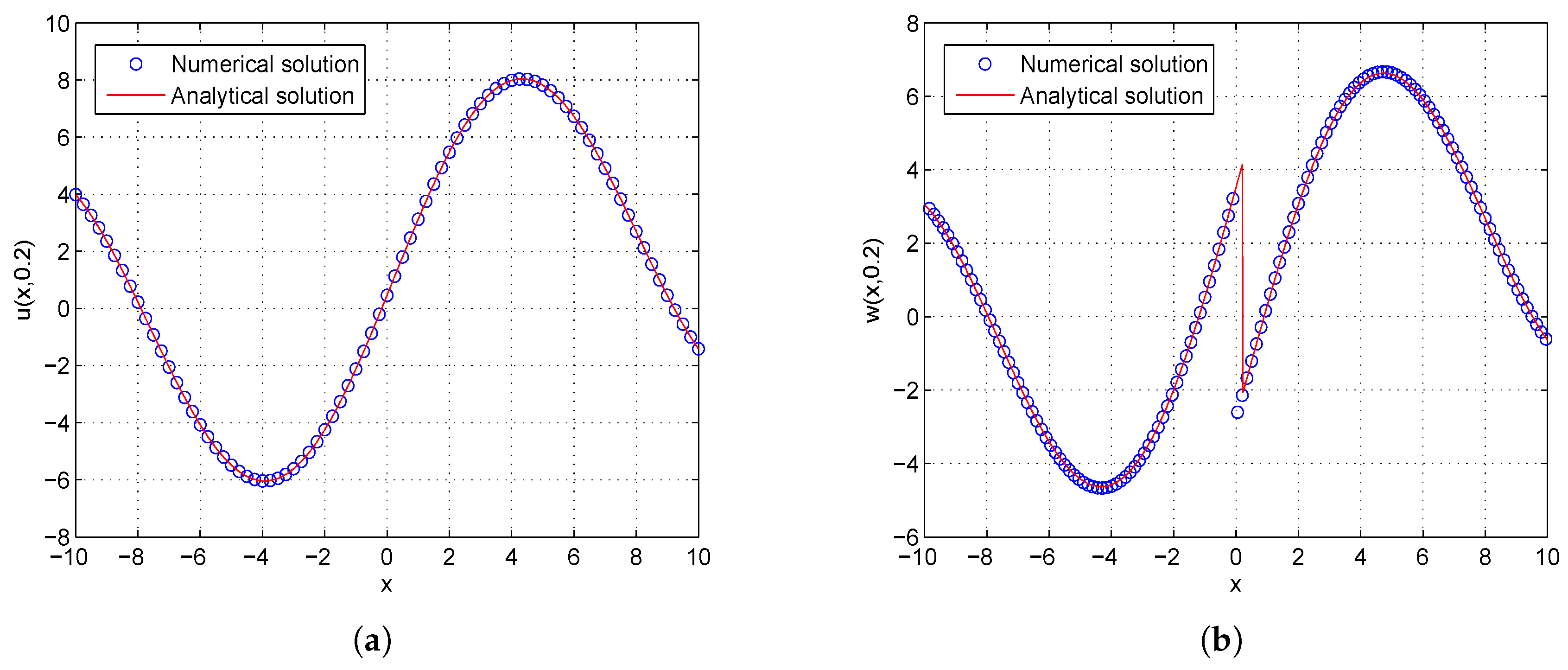 Entropy 21 00542 g006