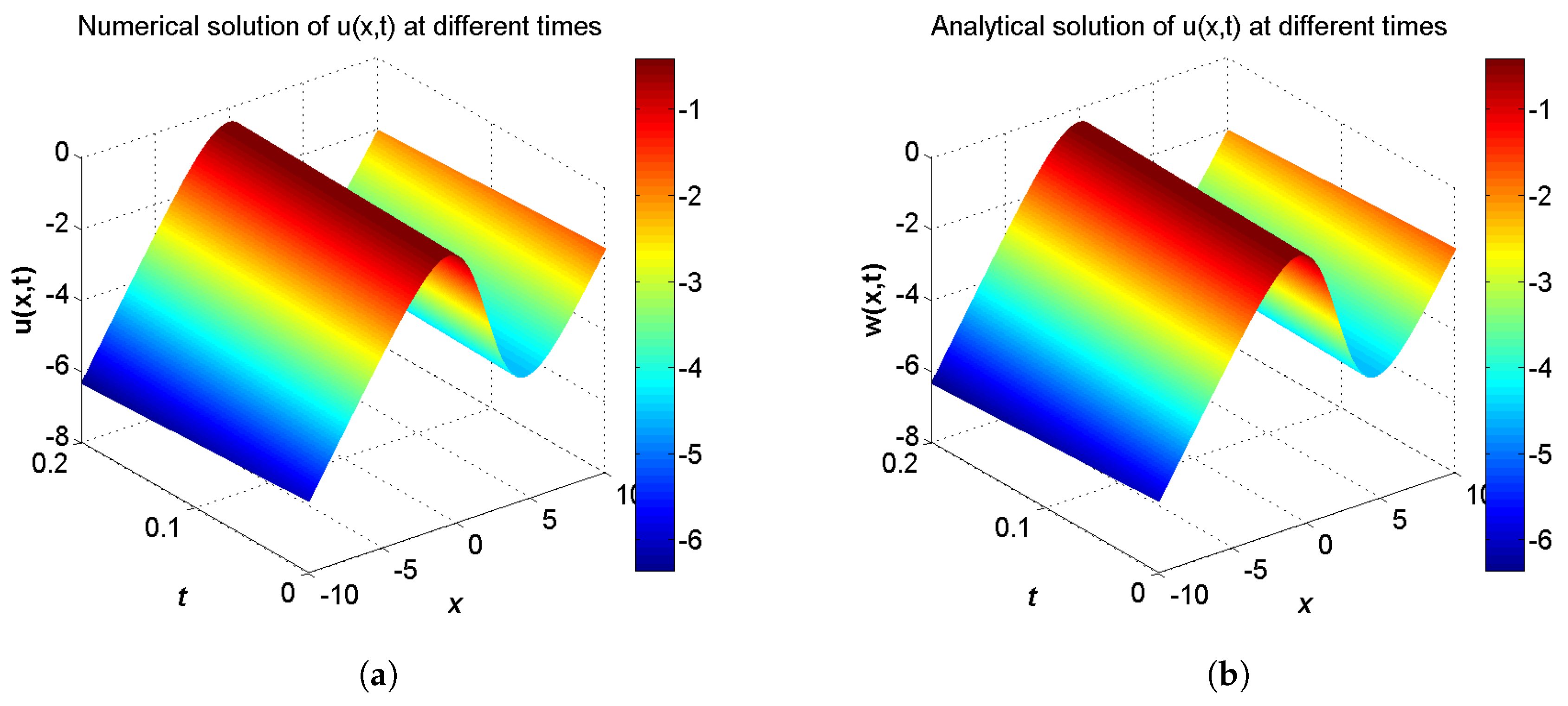 Entropy 21 00542 g007