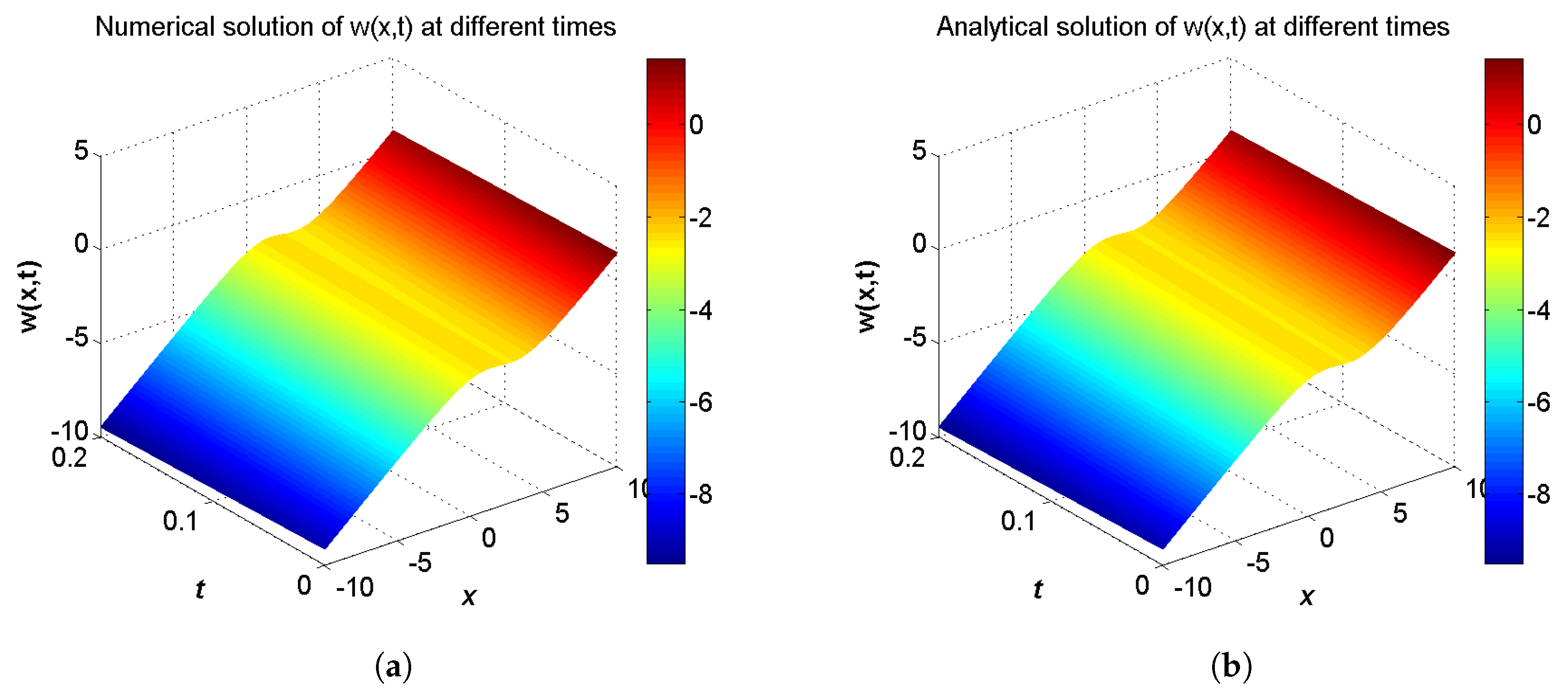 Entropy 21 00542 g008