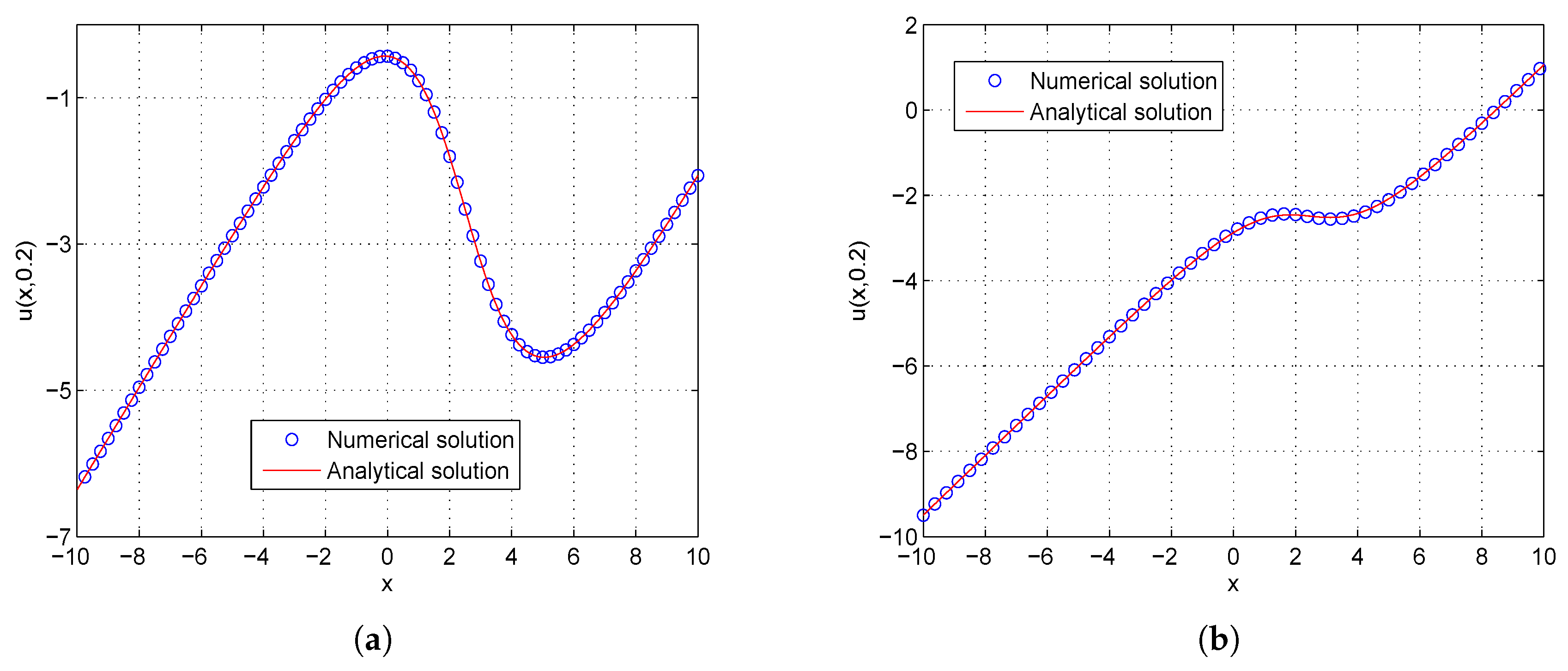 Entropy 21 00542 g009