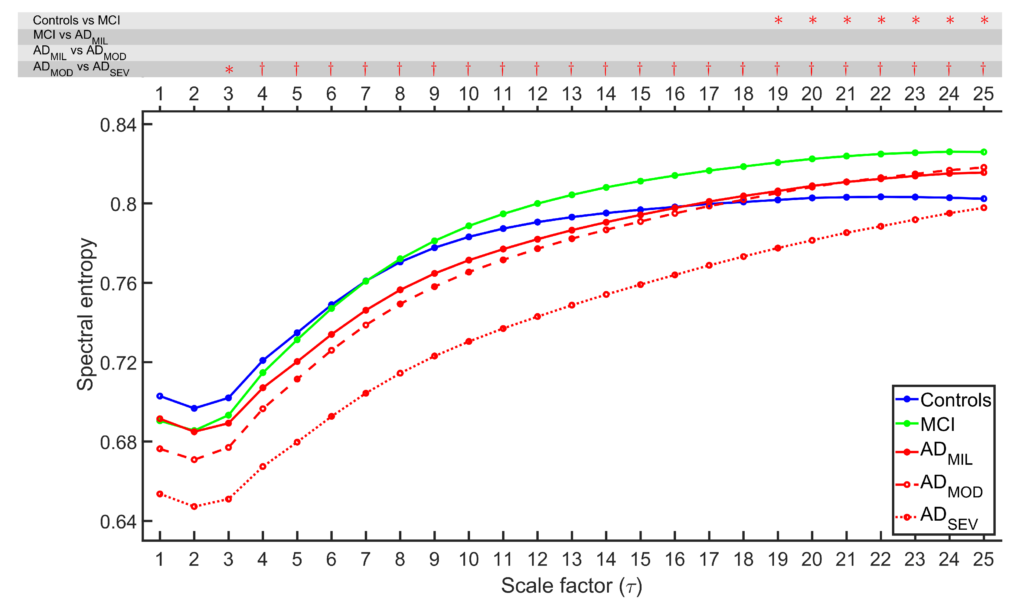 Entropy 21 00544 g002 Entropy 21 00544 g002