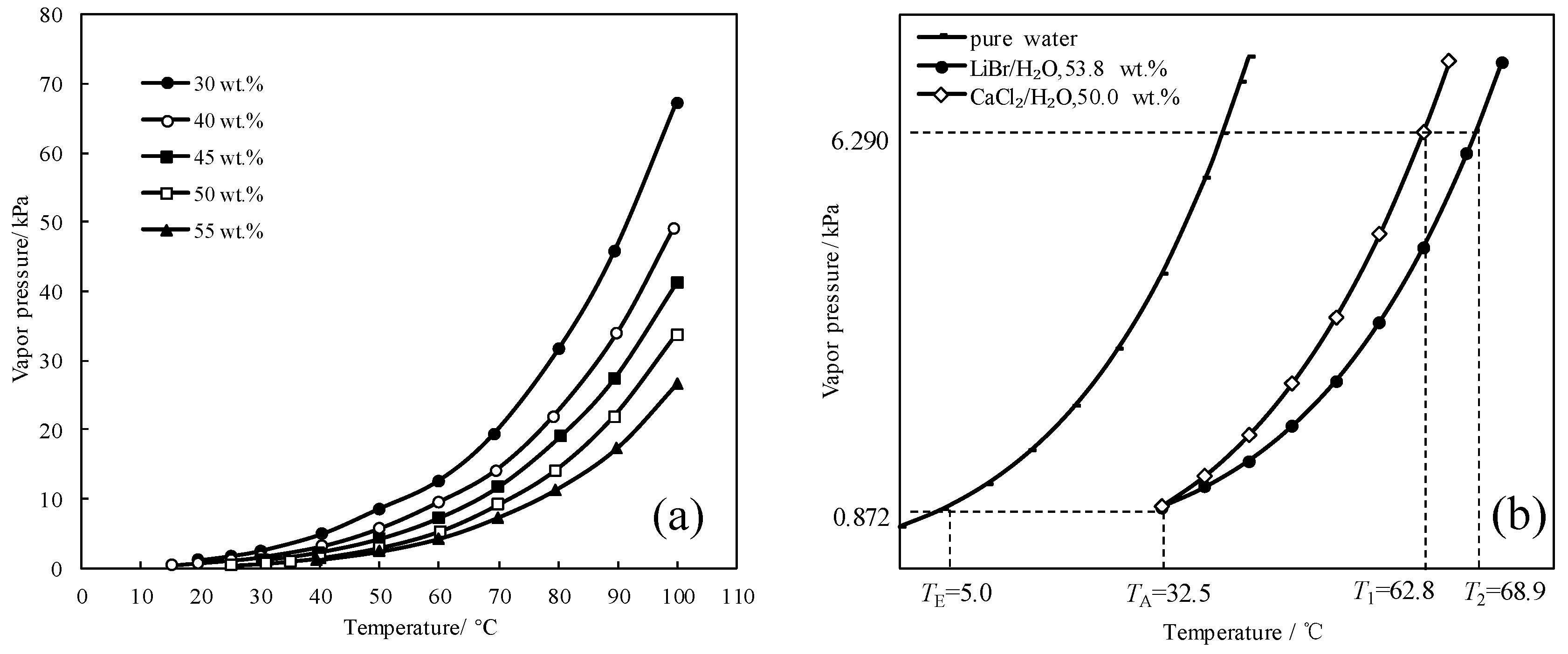Entropy 21 00546 g001 Entropy 21 00546 g001
