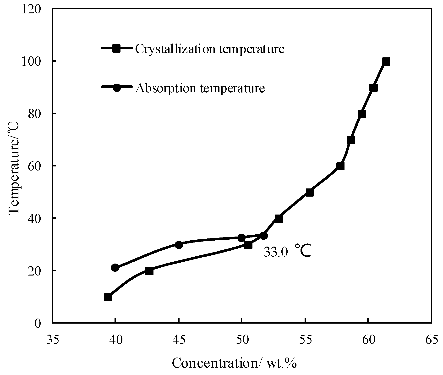 Entropy 21 00546 g002 Entropy 21 00546 g002
