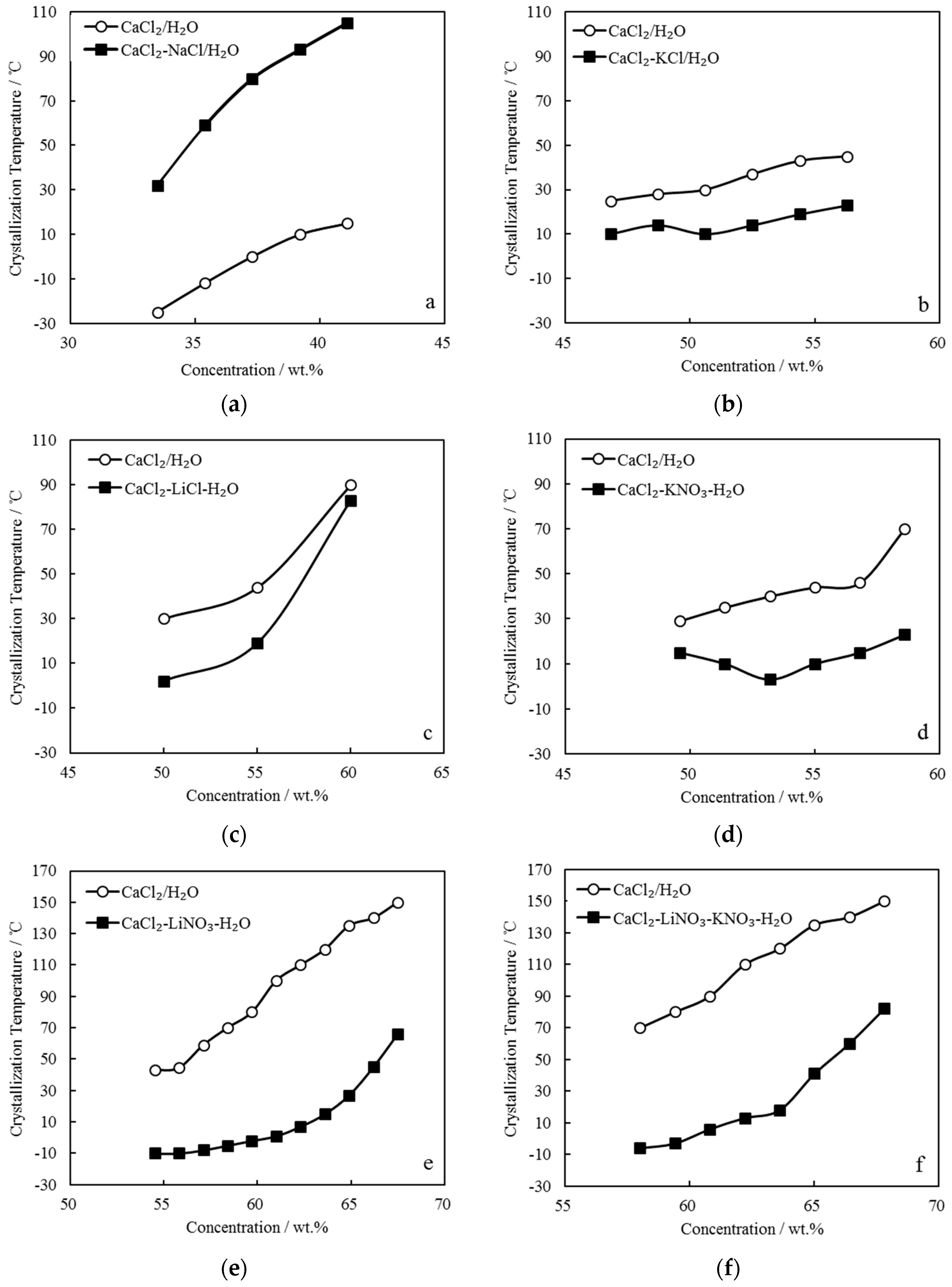 Entropy 21 00546 g003 Entropy 21 00546 g003
