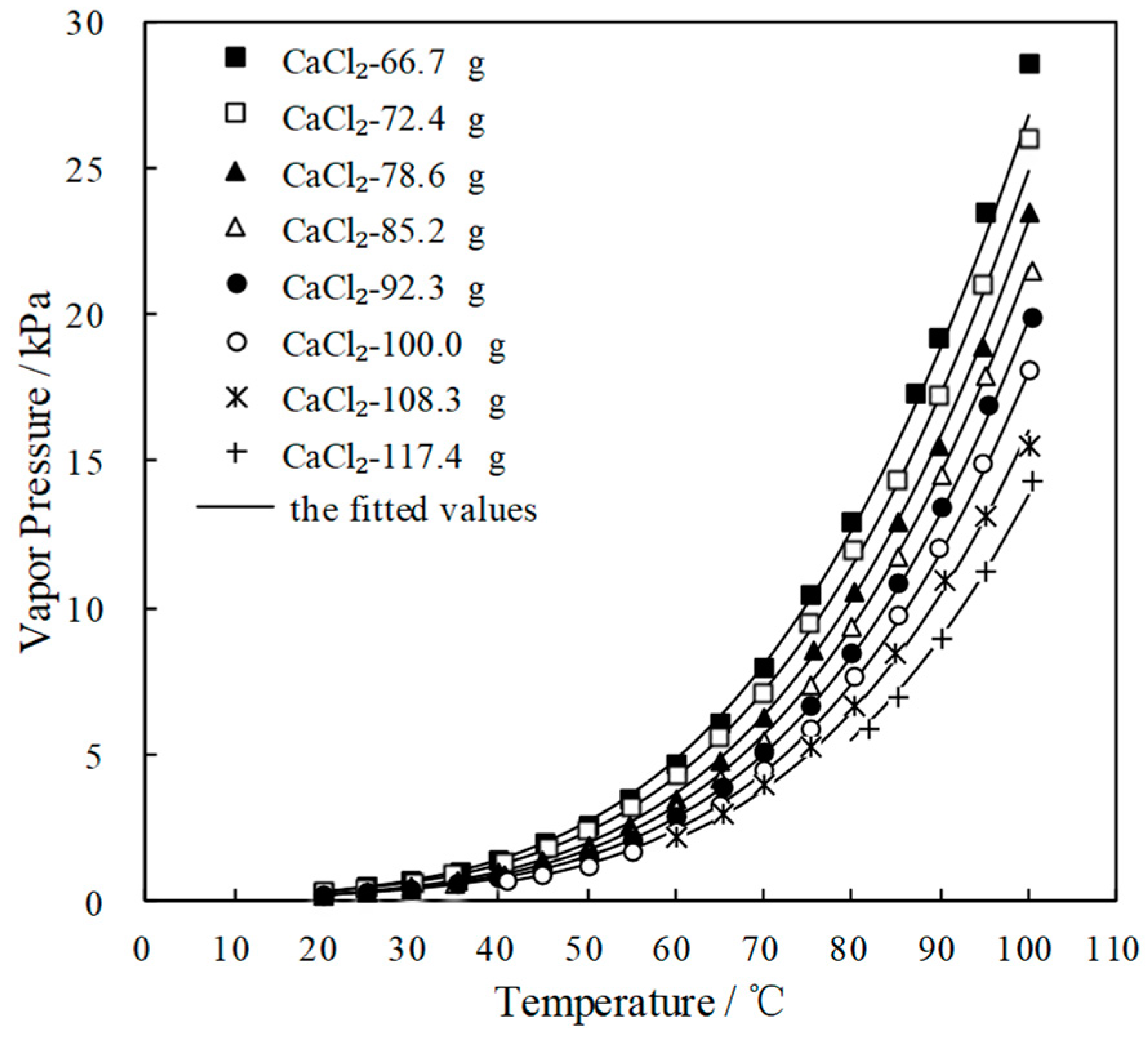 Entropy 21 00546 g005 Entropy 21 00546 g005