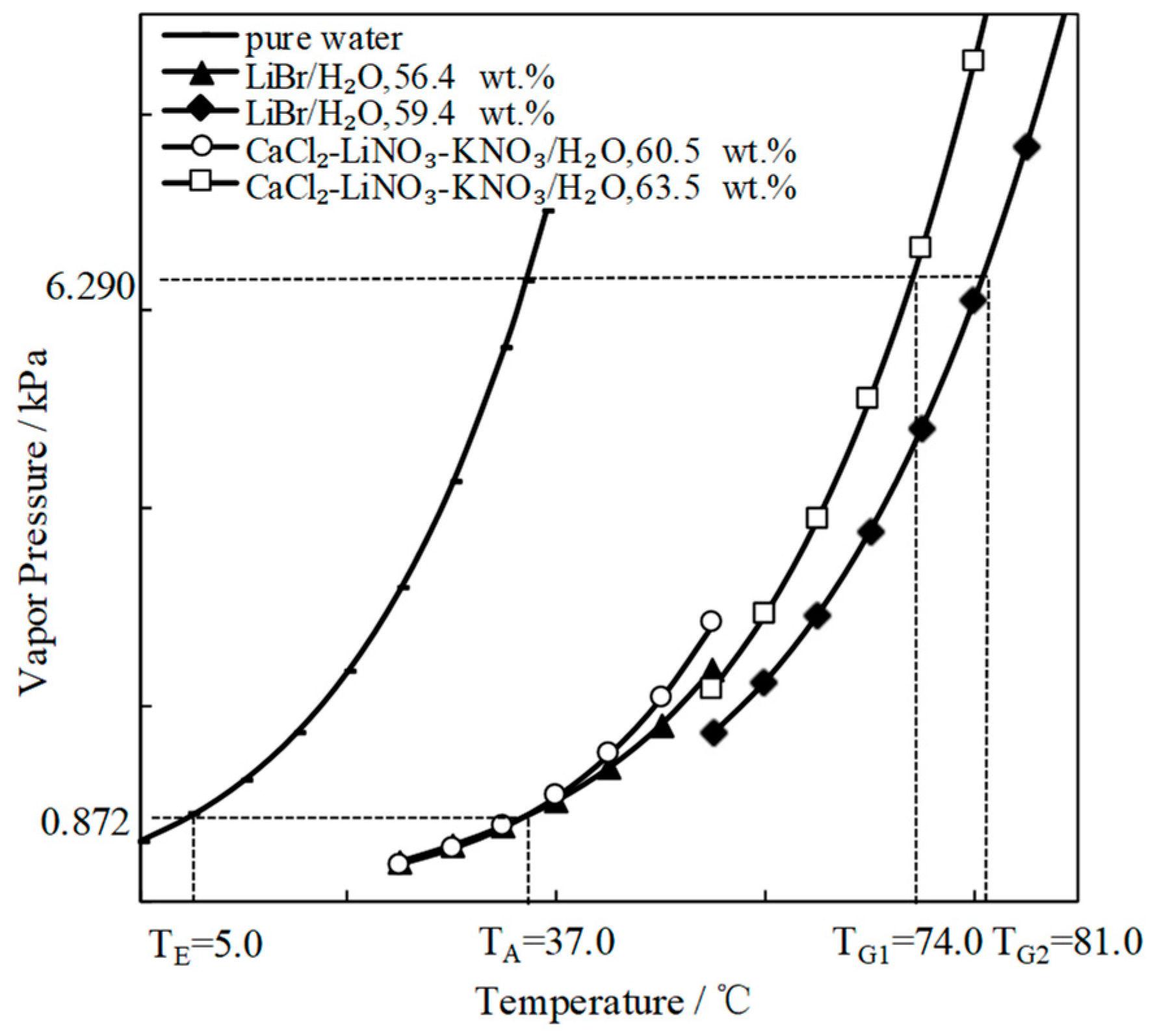 Entropy 21 00546 g007 Entropy 21 00546 g007