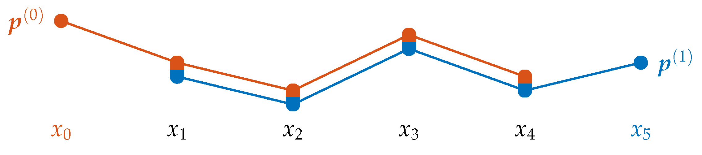 Entropy 21 00547 g001 Entropy 21 00547 g001