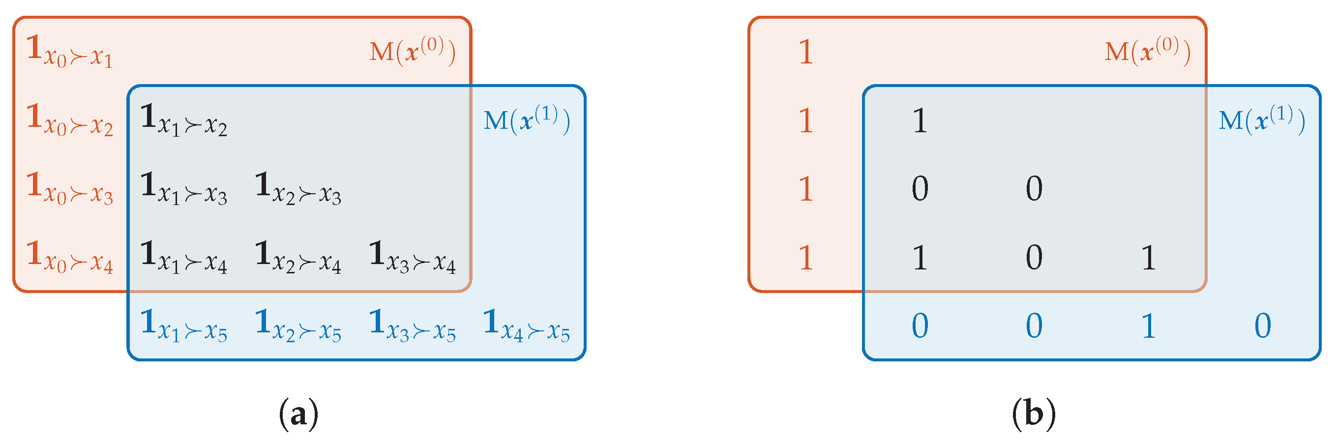 Entropy 21 00547 g002 Entropy 21 00547 g002