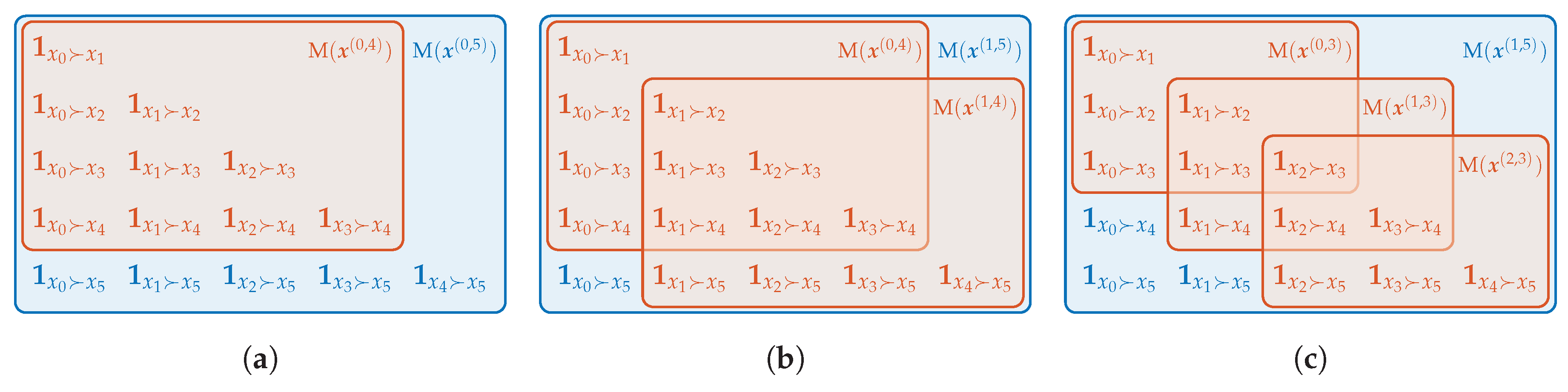 Entropy 21 00547 g003 Entropy 21 00547 g003