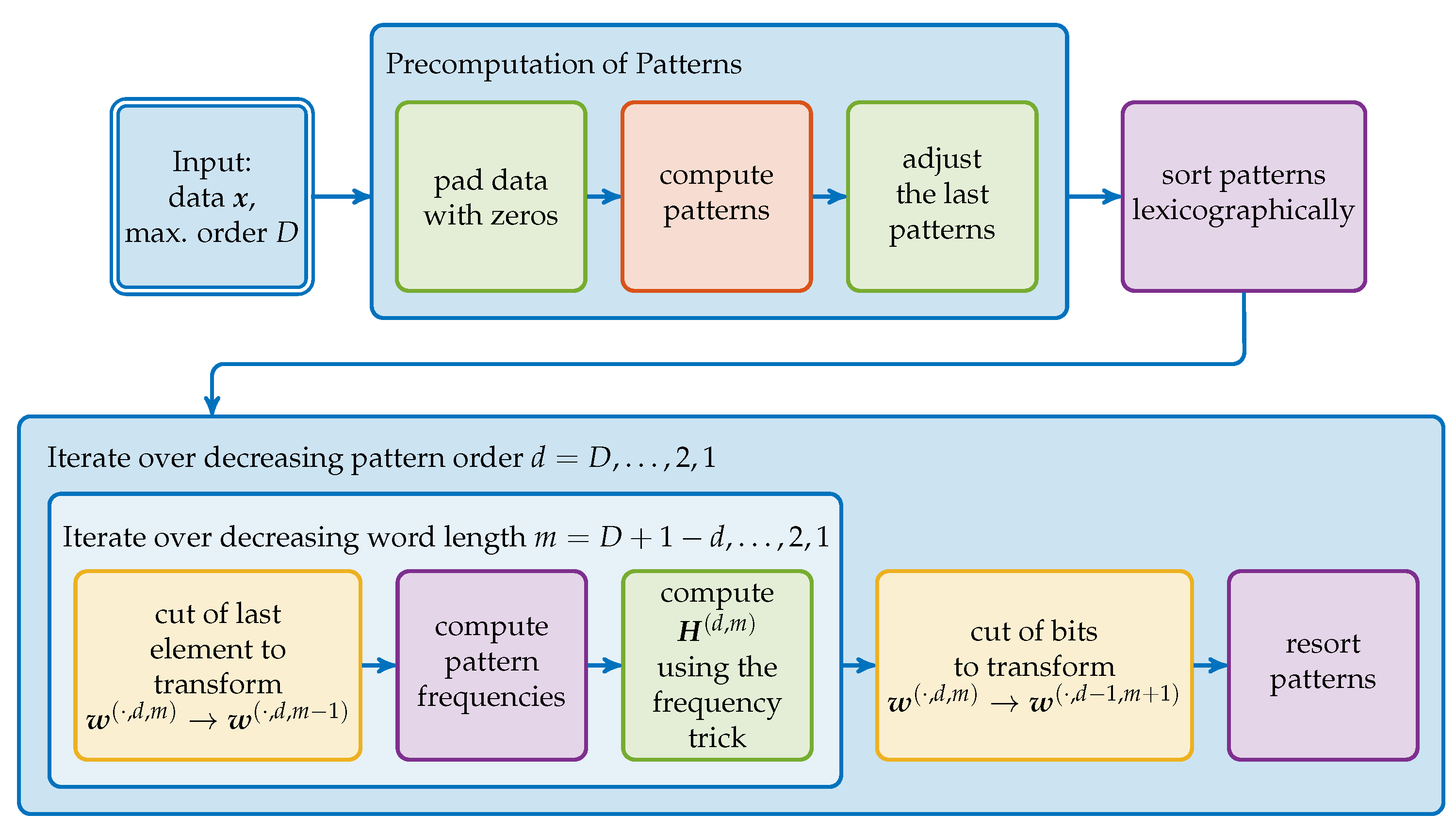 Entropy 21 00547 g004 Entropy 21 00547 g004