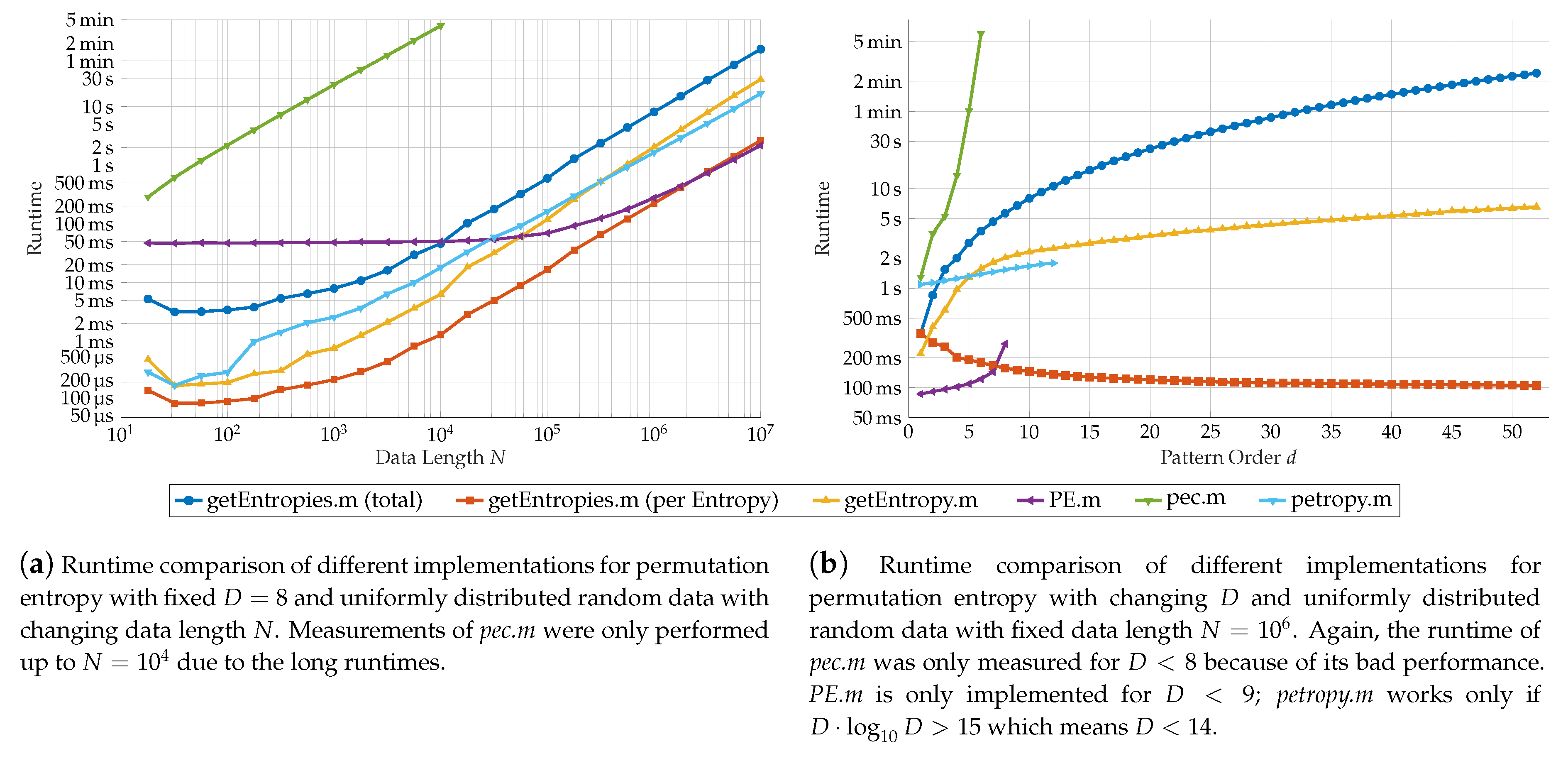 Entropy 21 00547 g010 Entropy 21 00547 g010