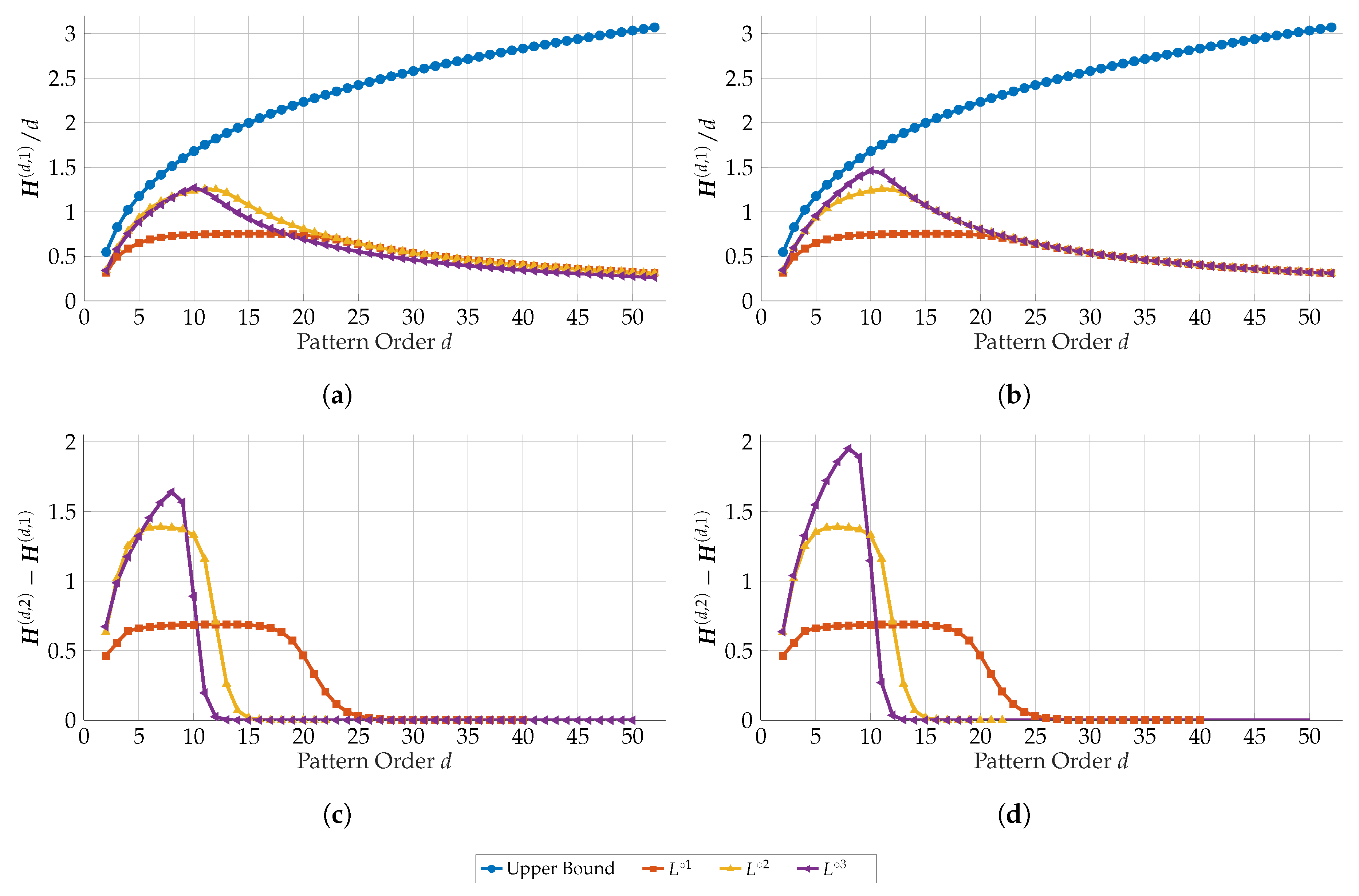 Entropy 21 00547 g012 Entropy 21 00547 g012