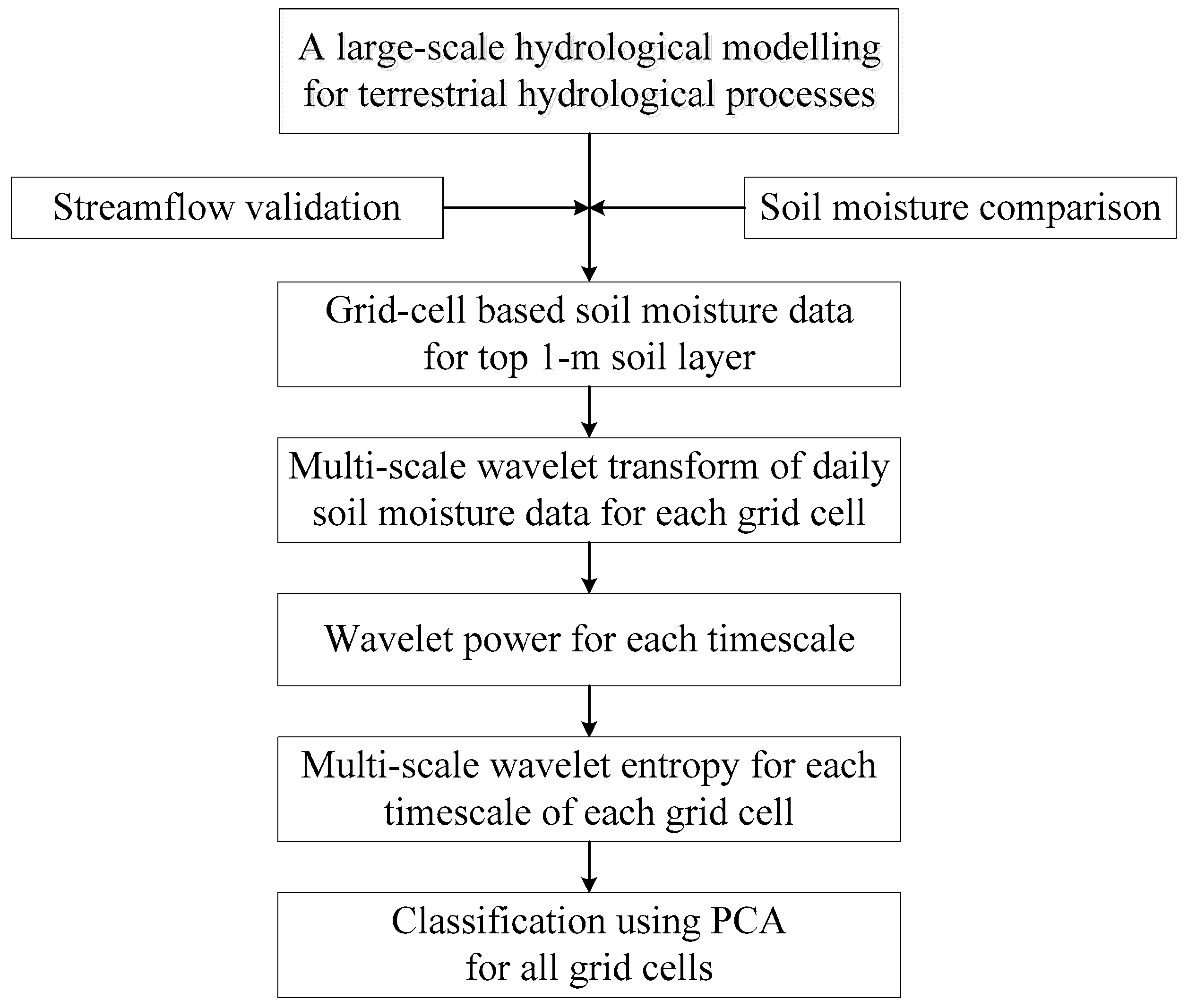 Entropy 21 00548 g002
