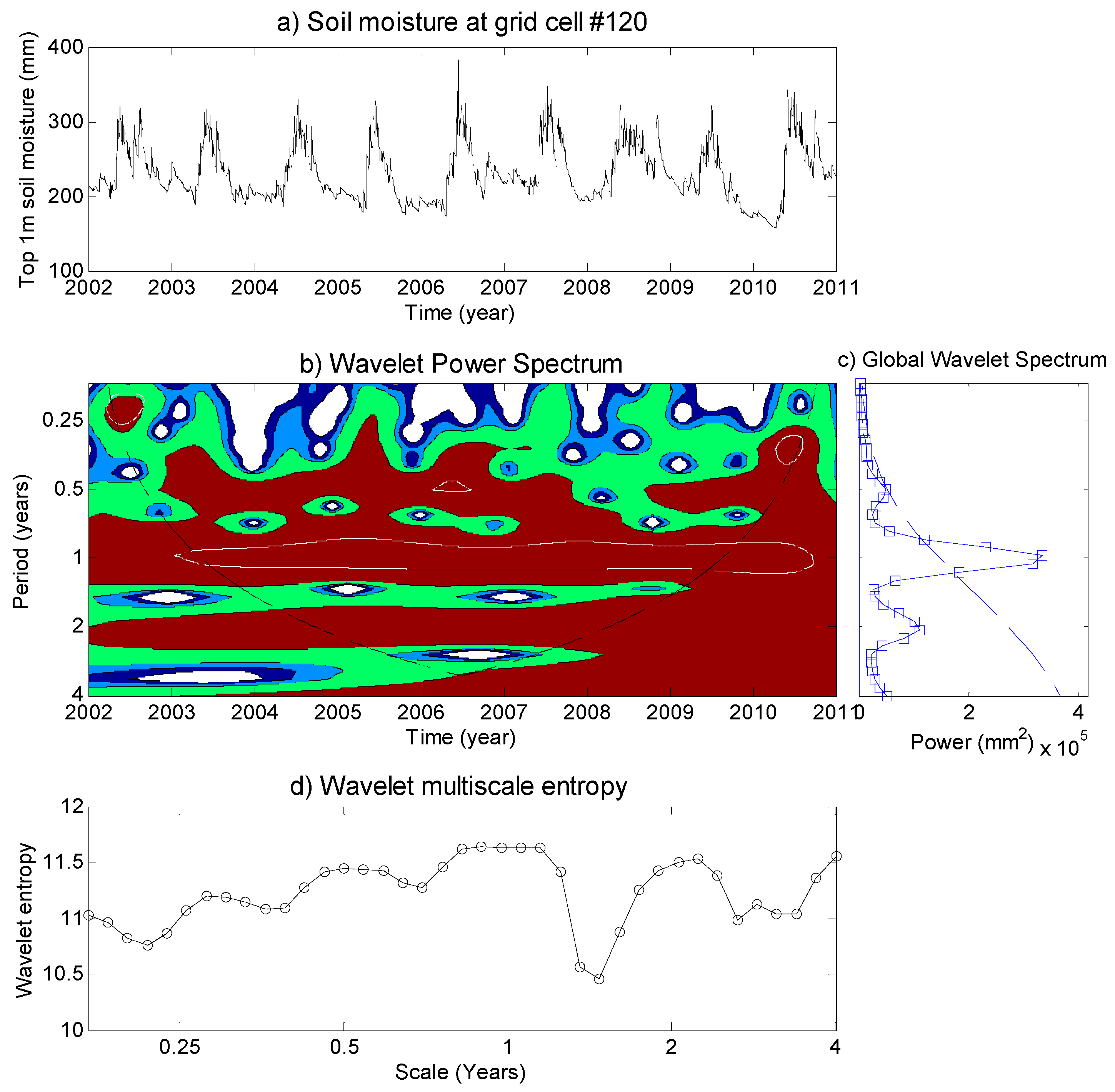 Entropy 21 00548 g003