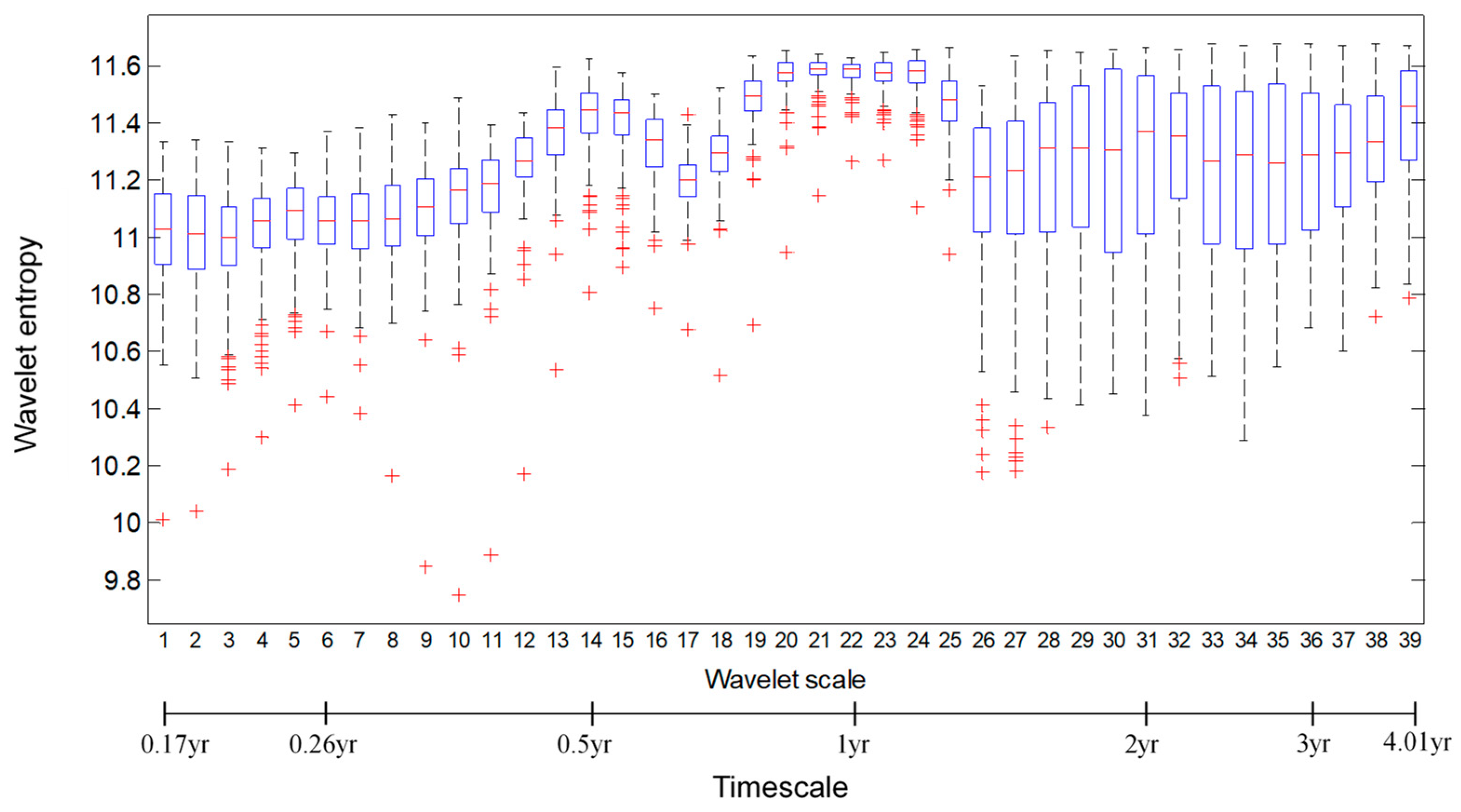Entropy 21 00548 g004