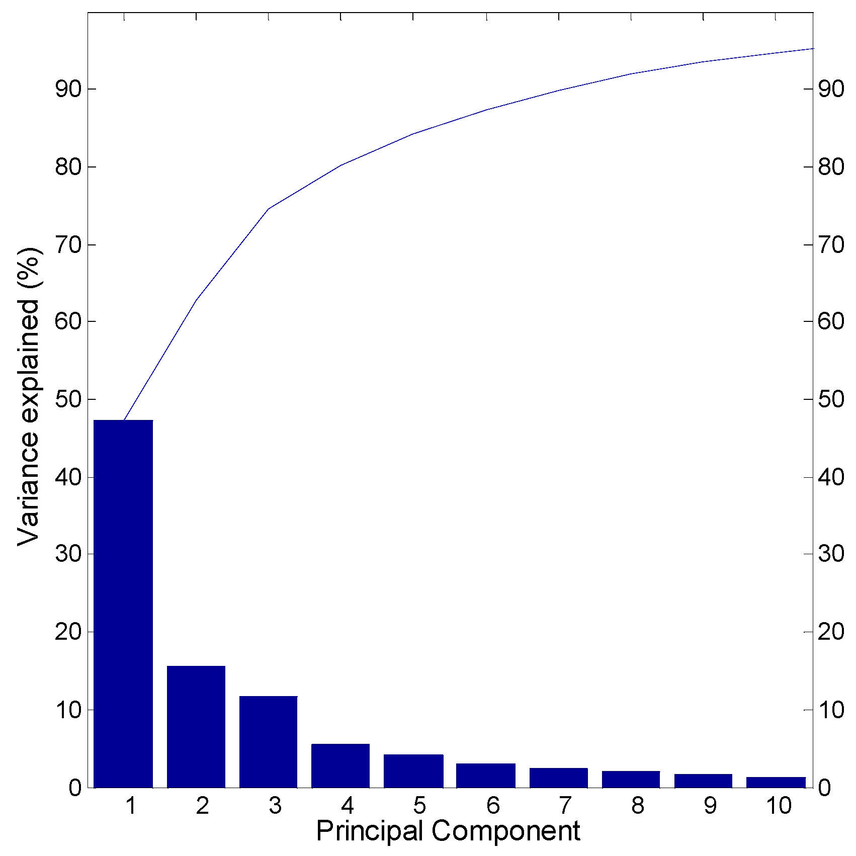 Entropy 21 00548 g005