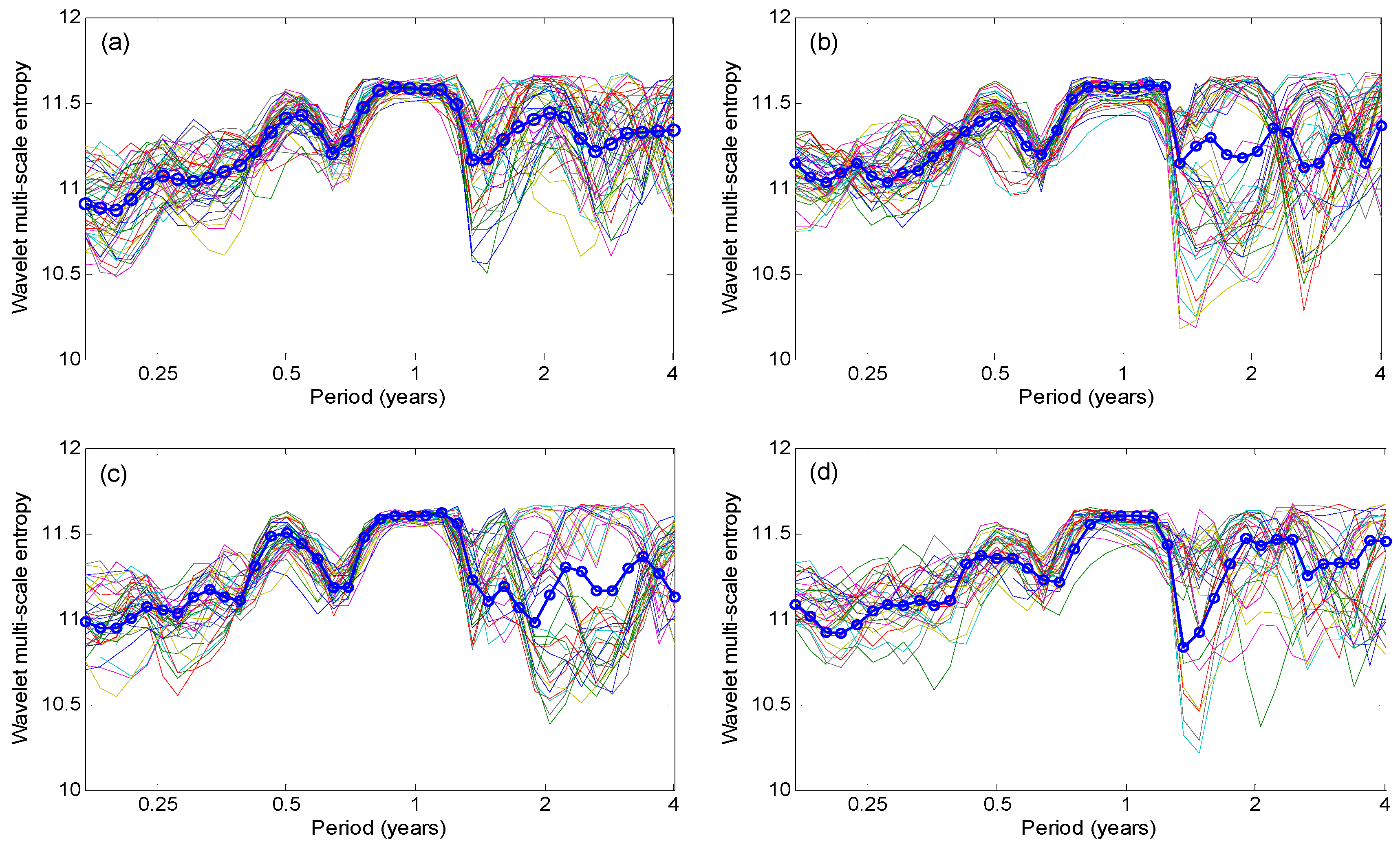 Entropy 21 00548 g006
