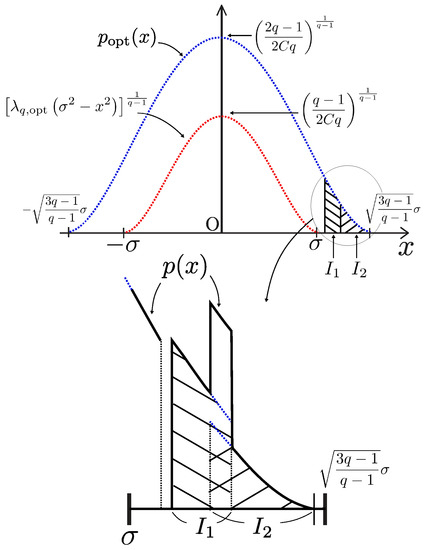 Entropy 21 00549 g0a1 550