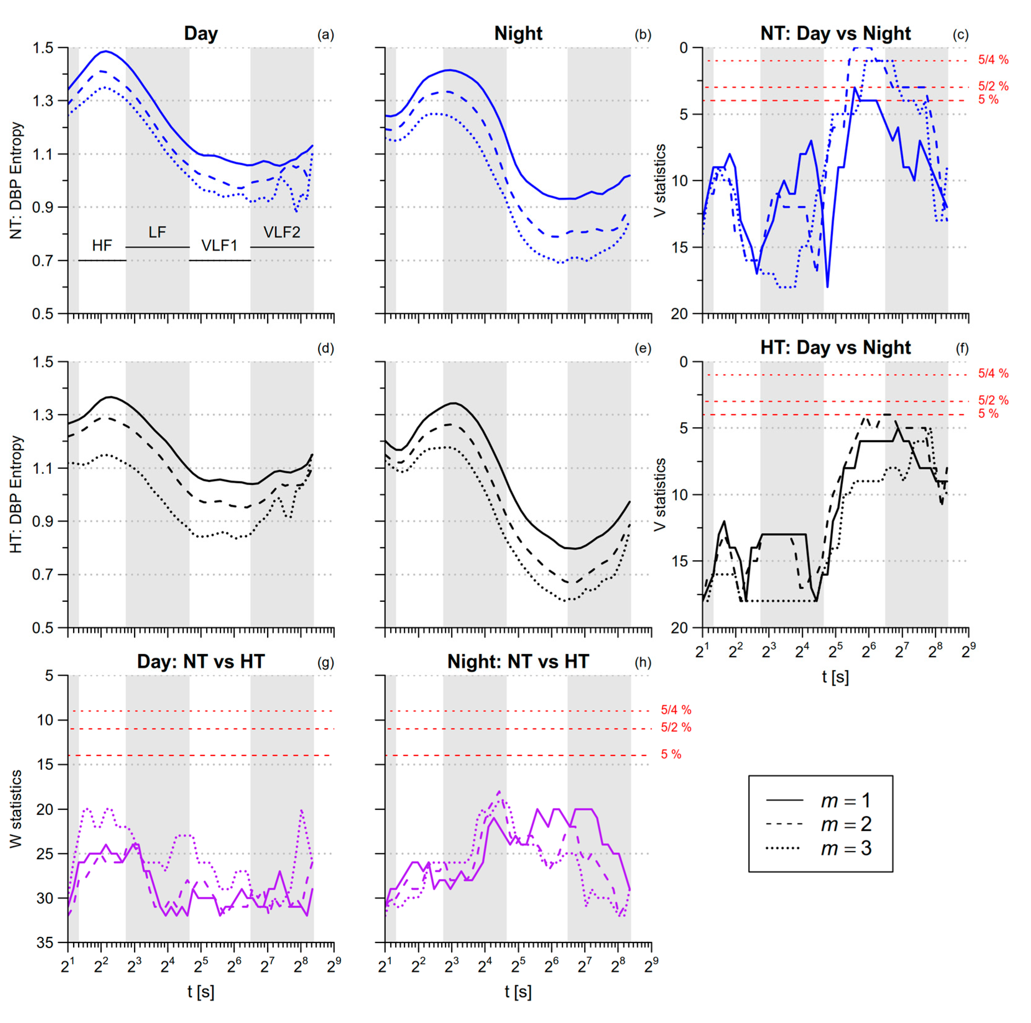 Entropy 21 00550 g008 Entropy 21 00550 g008