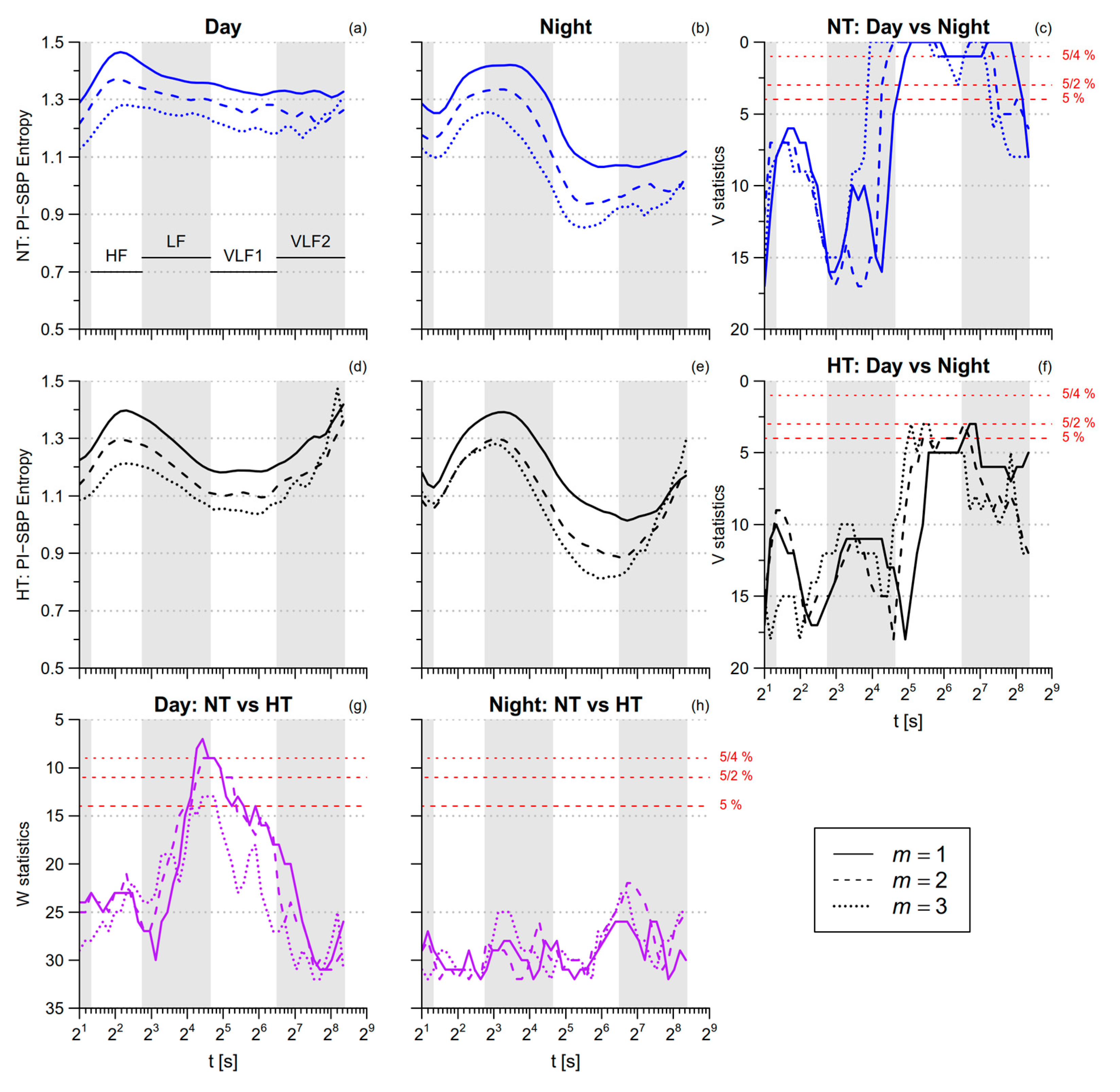 Entropy 21 00550 g009 Entropy 21 00550 g009