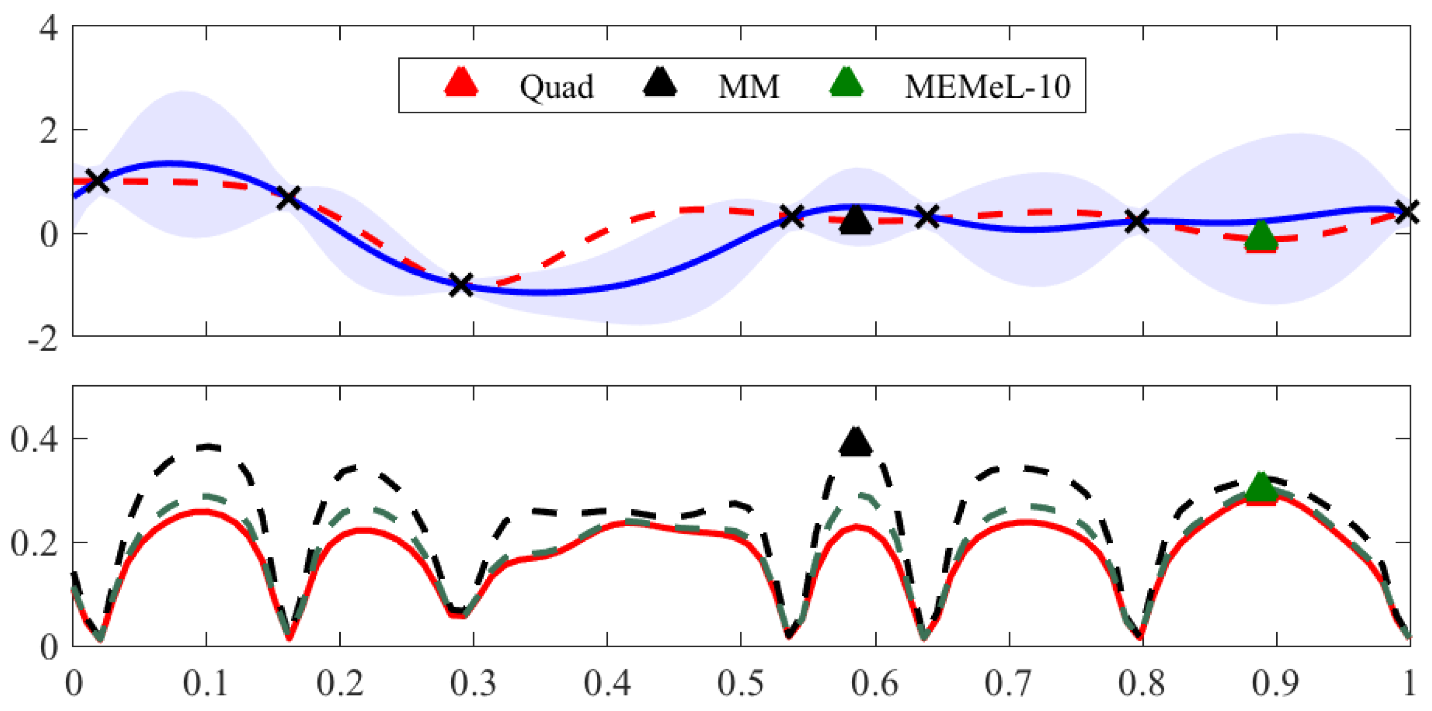 Entropy 21 00551 g002