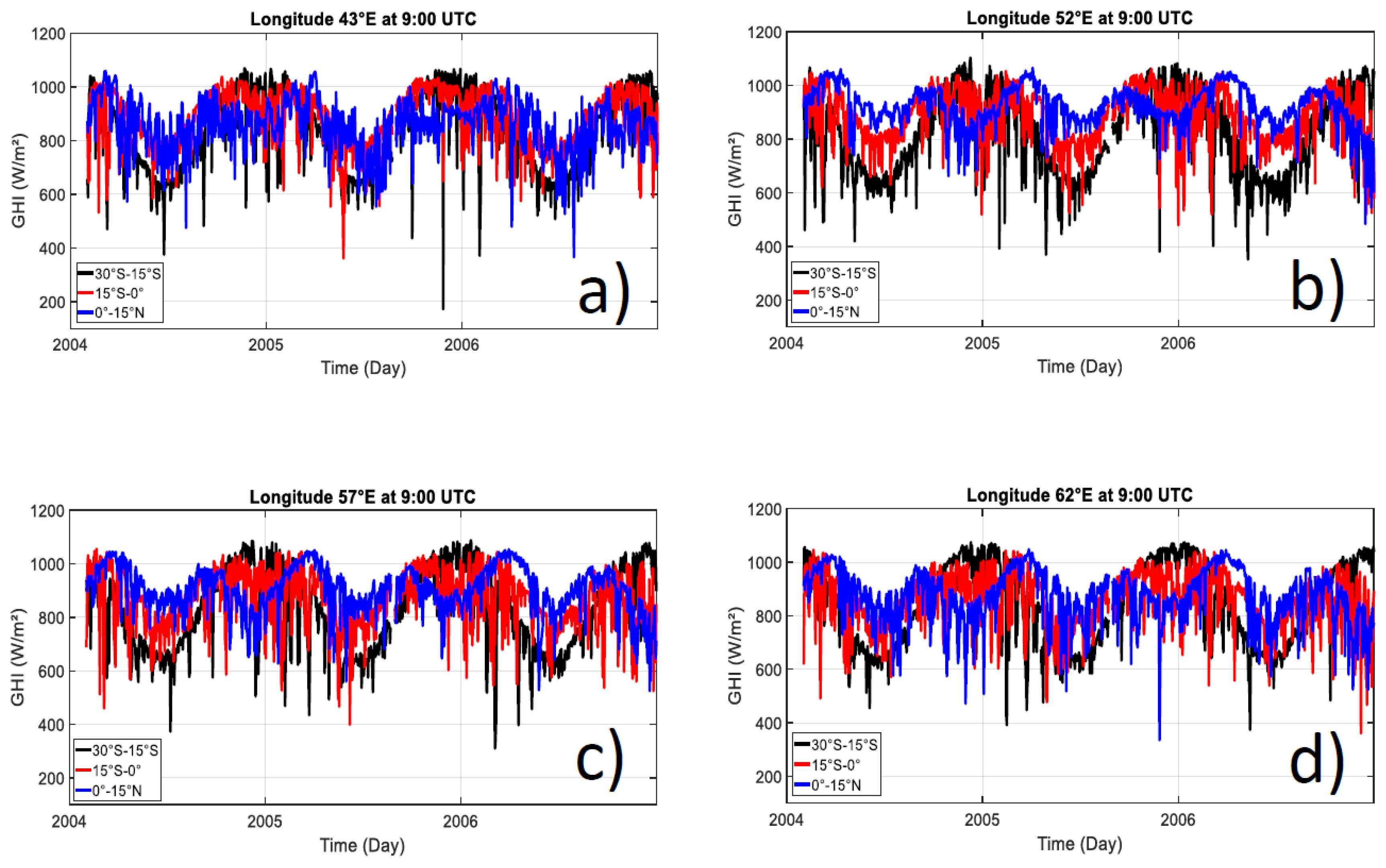 Entropy 21 00552 g003