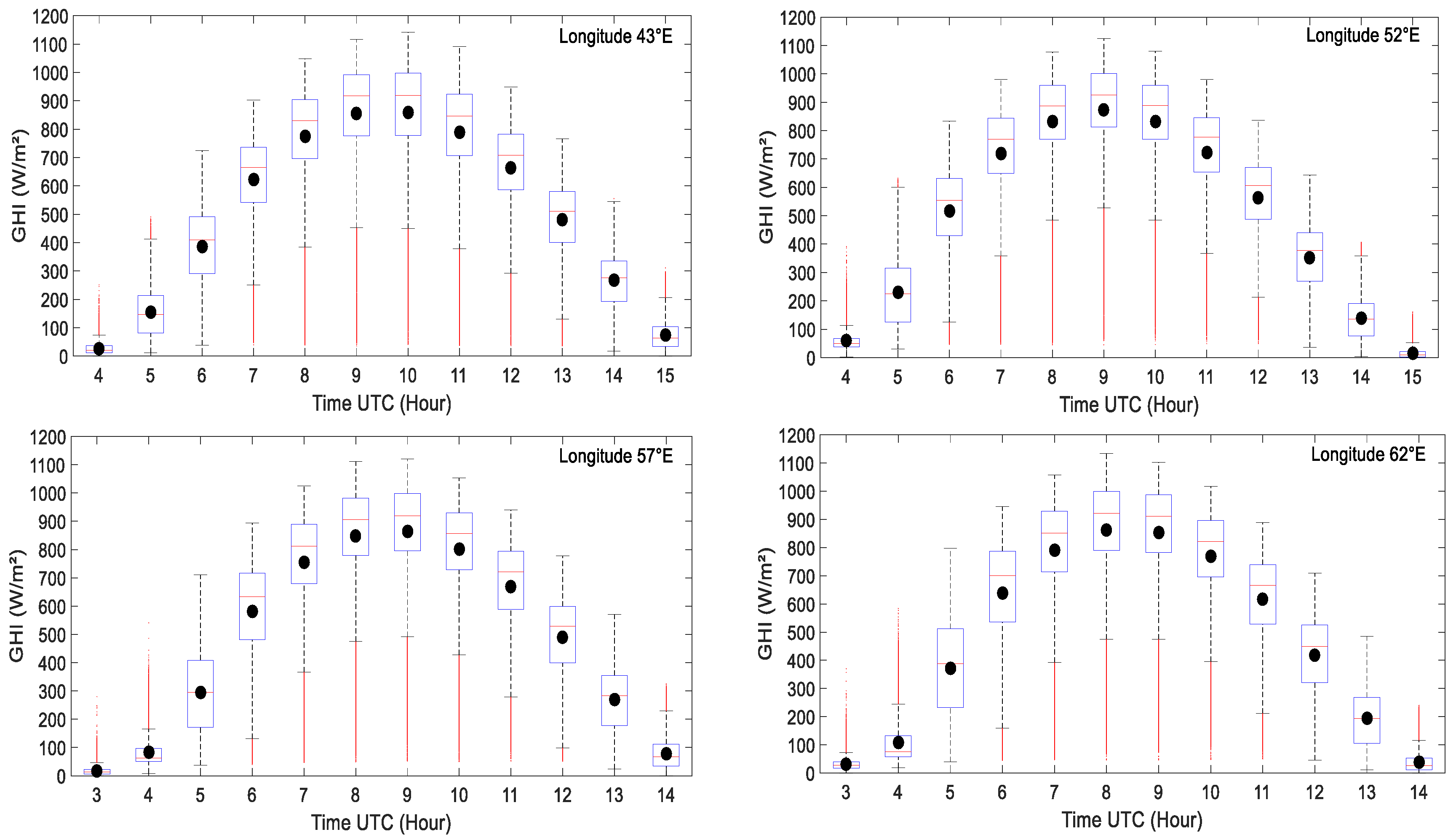Entropy 21 00552 g004