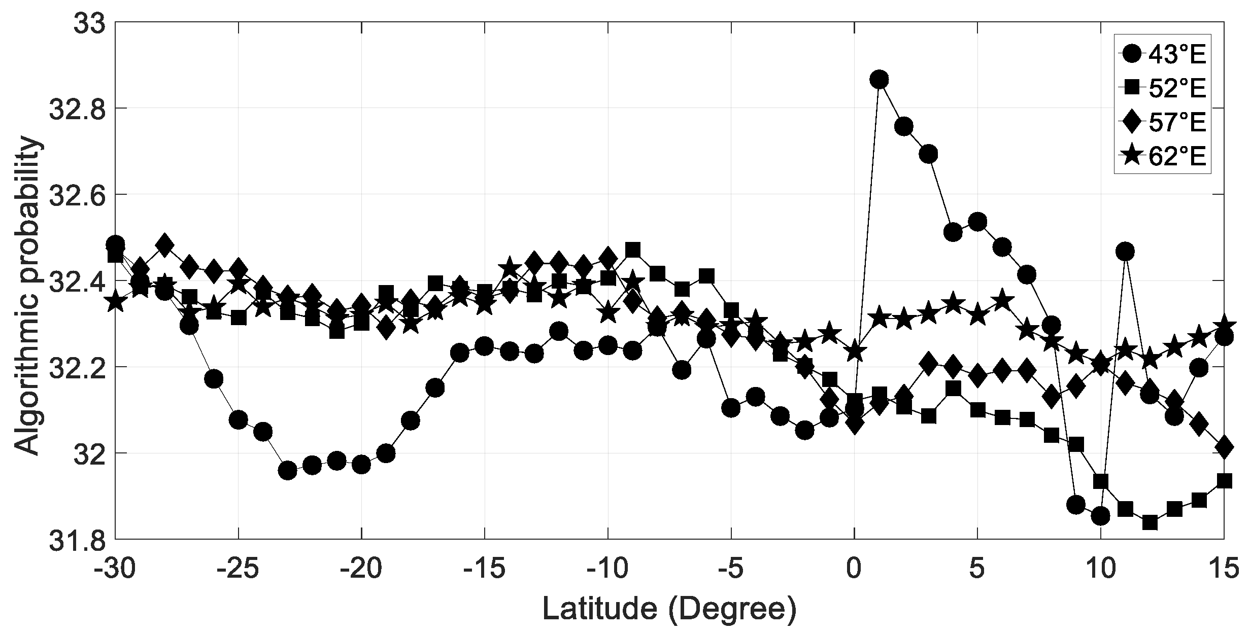 Entropy 21 00552 g007