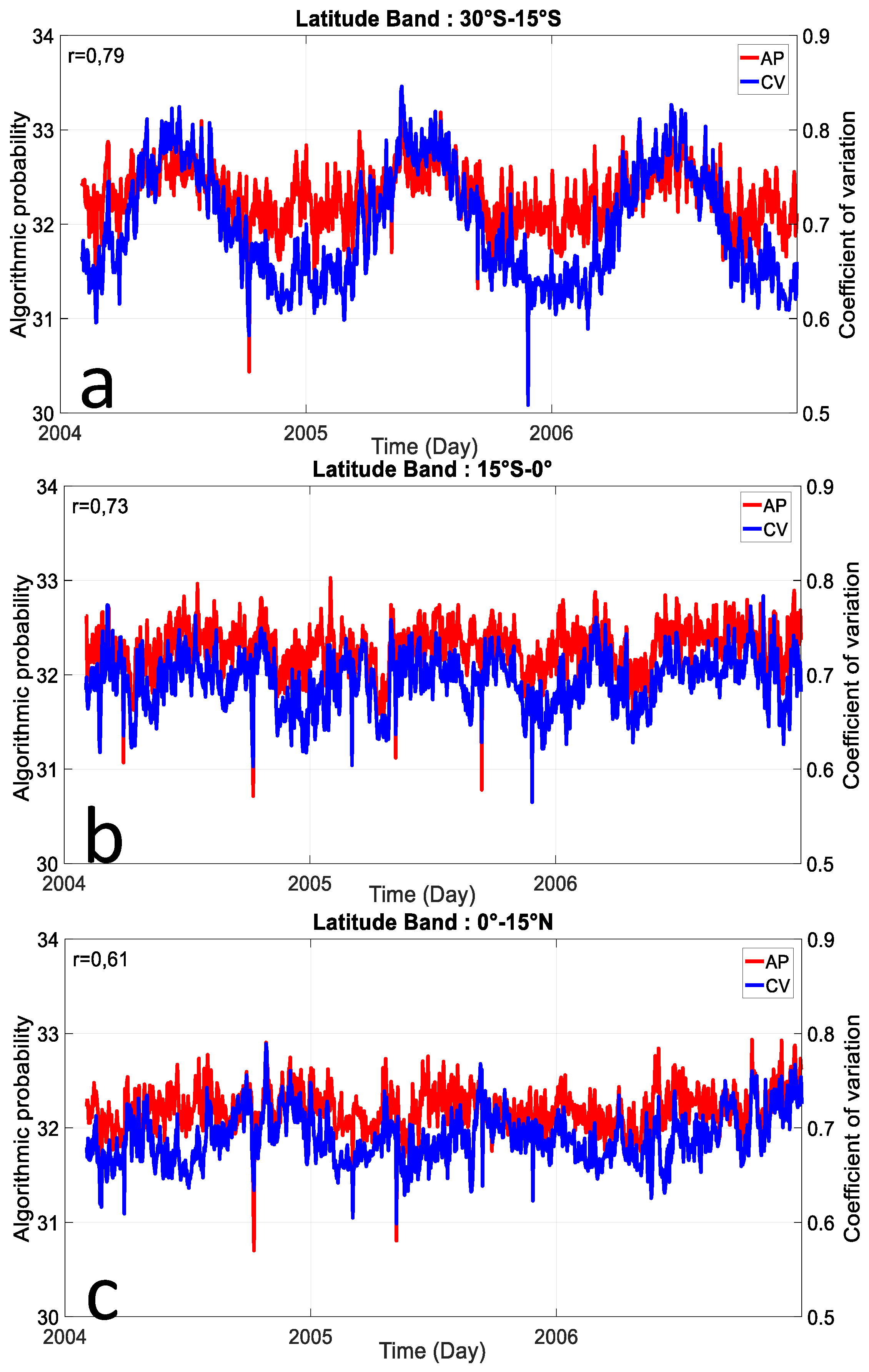 Entropy 21 00552 g008