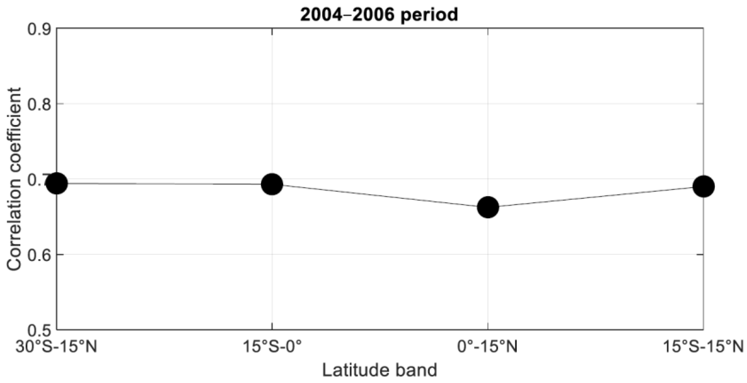Entropy 21 00552 g009