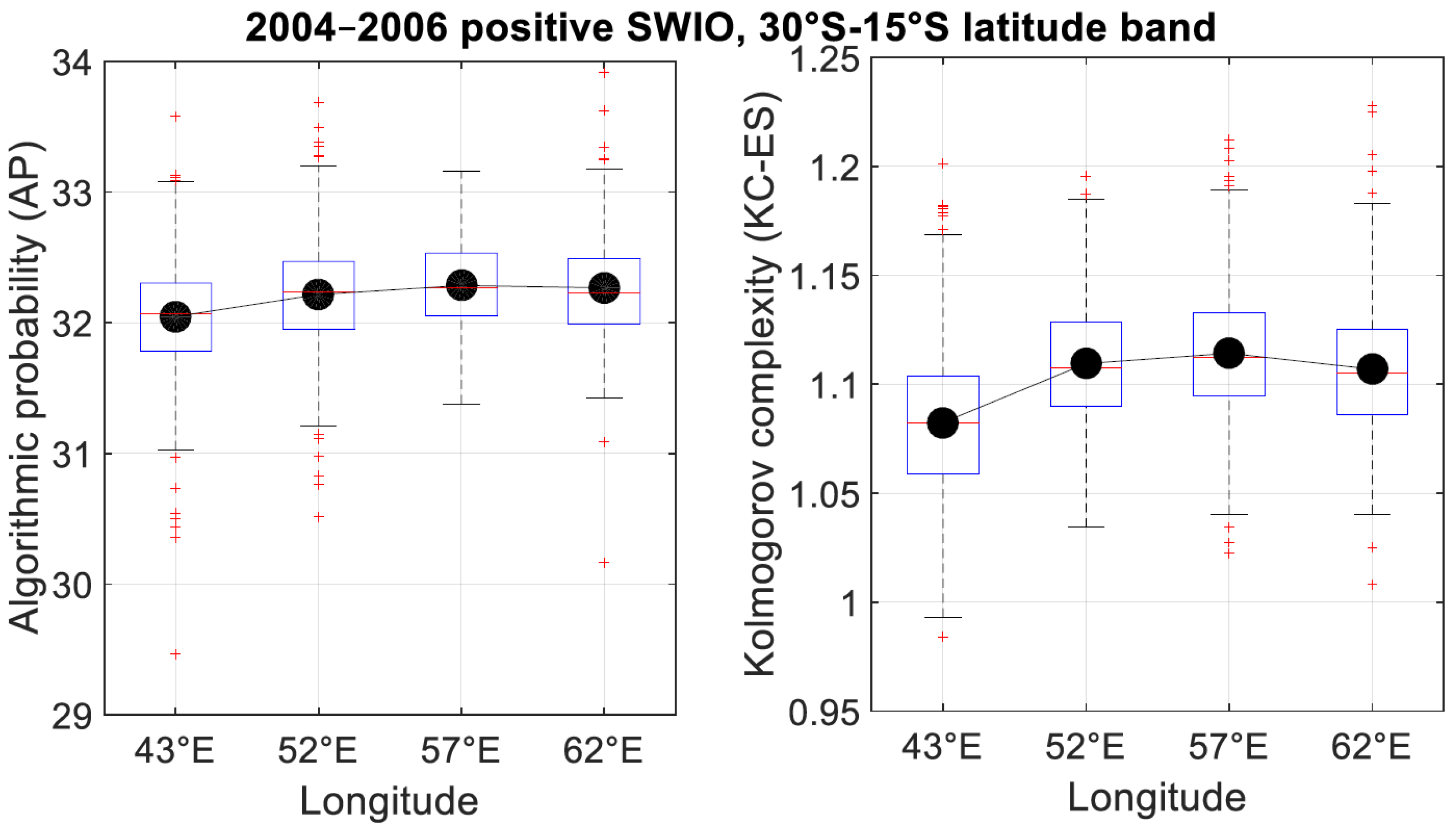 Entropy 21 00552 g011