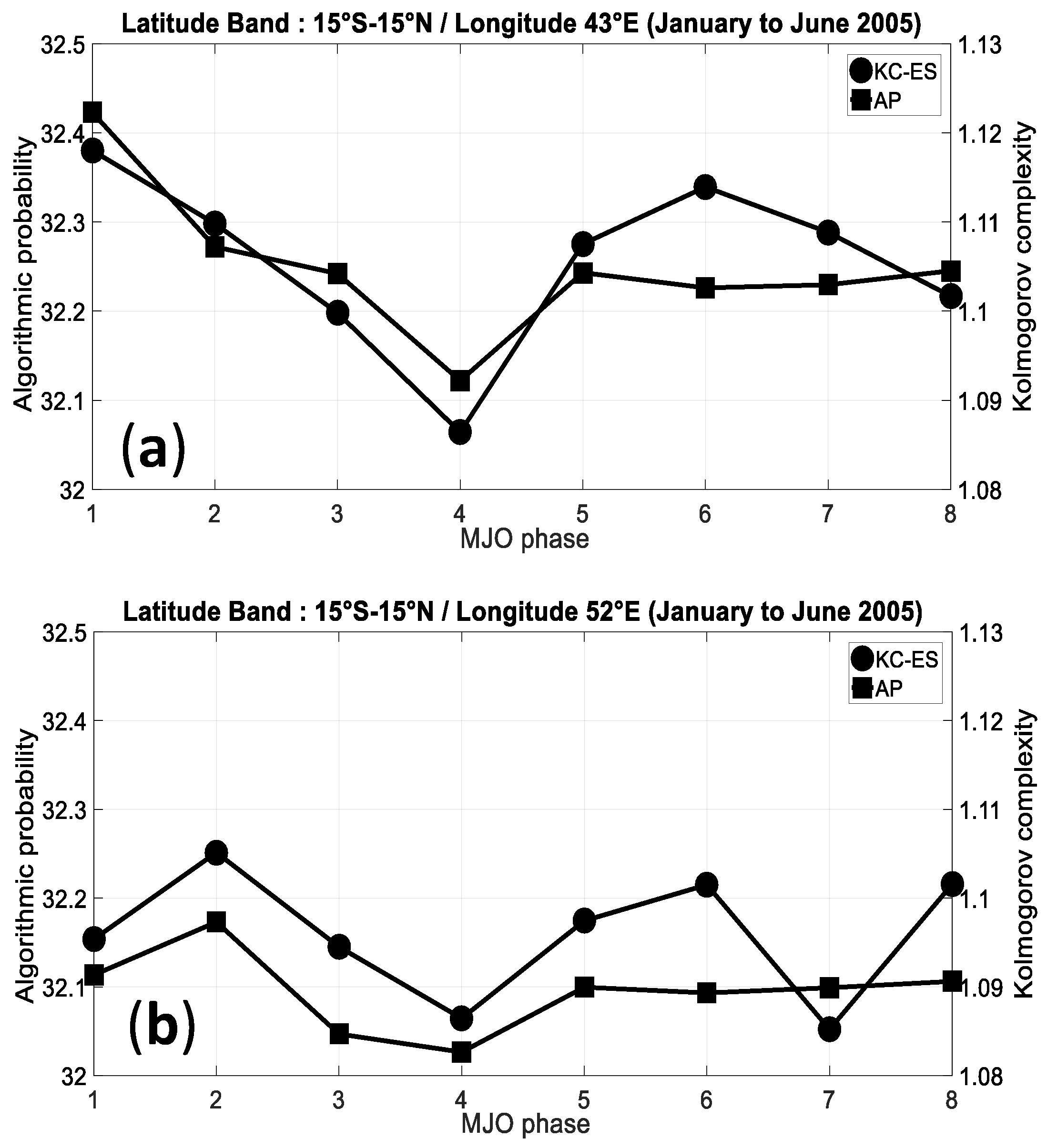 Entropy 21 00552 g013a