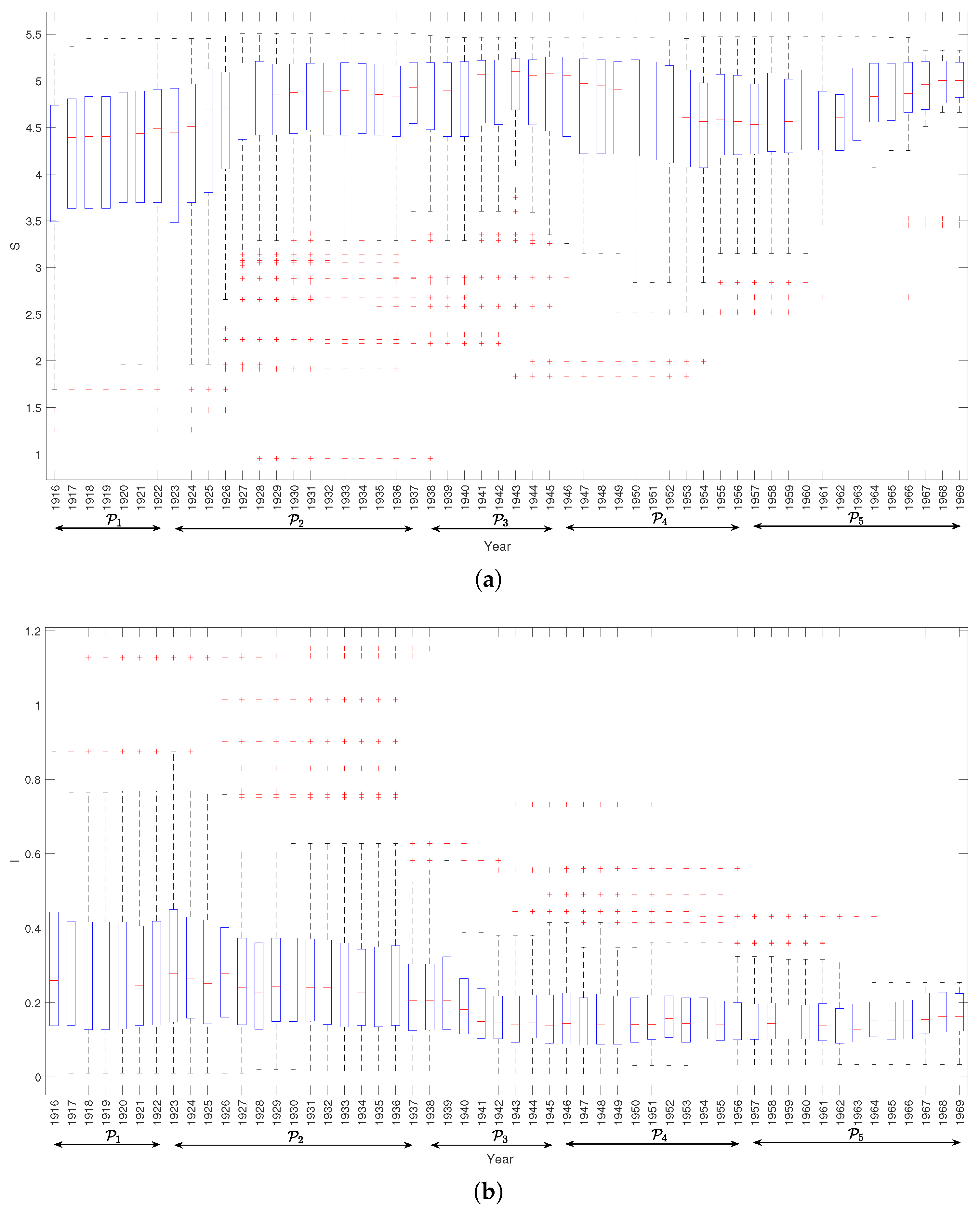 Entropy 21 00553 g003 Entropy 21 00553 g003