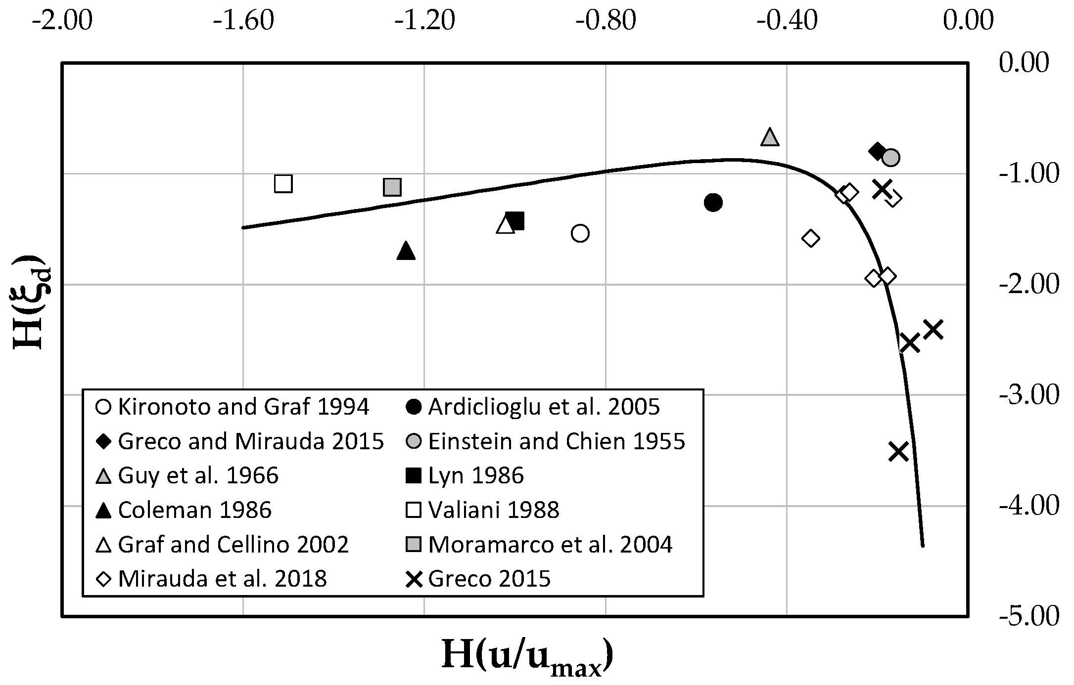 Entropy 21 00554 g004