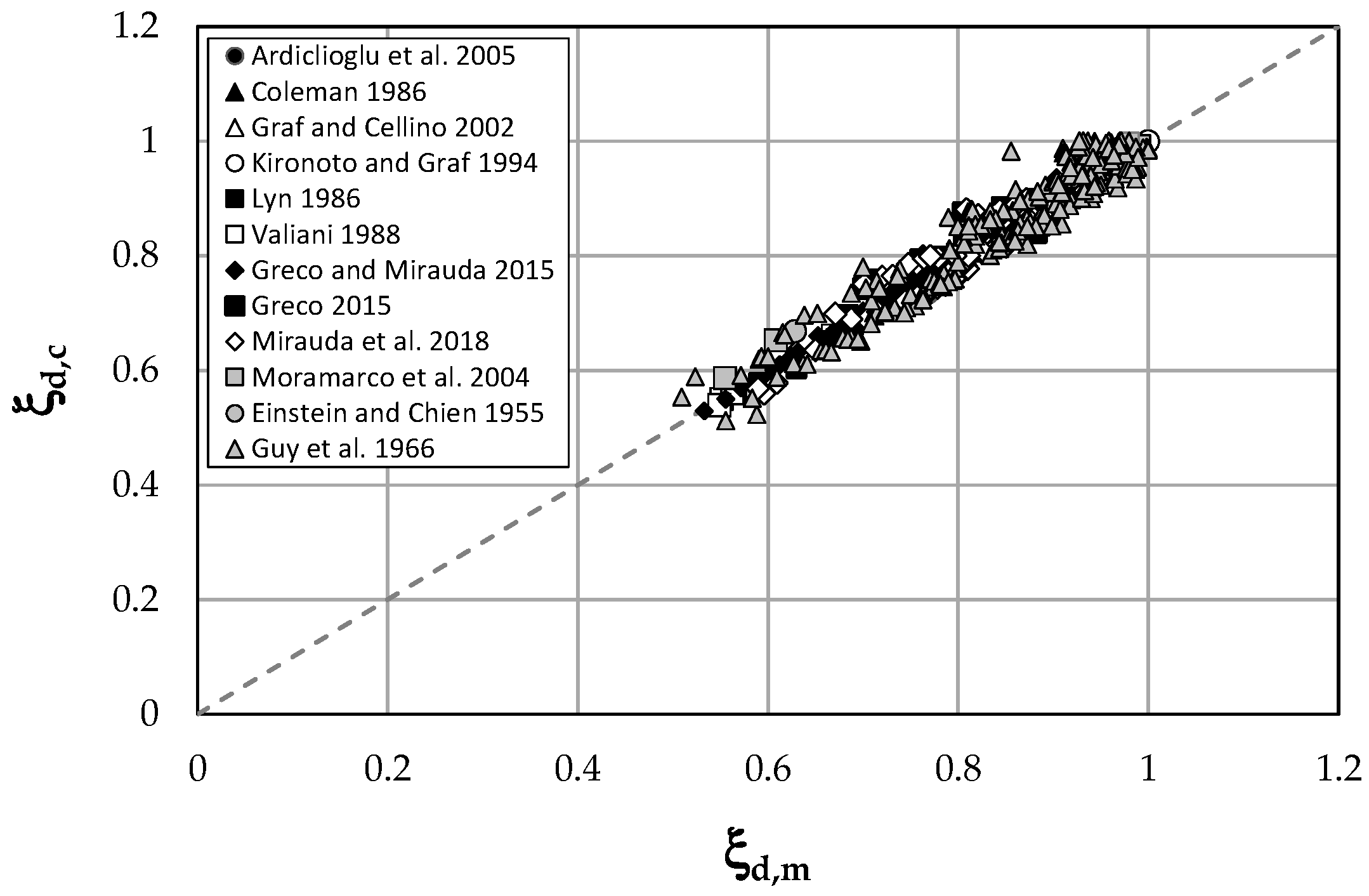 Entropy 21 00554 g006