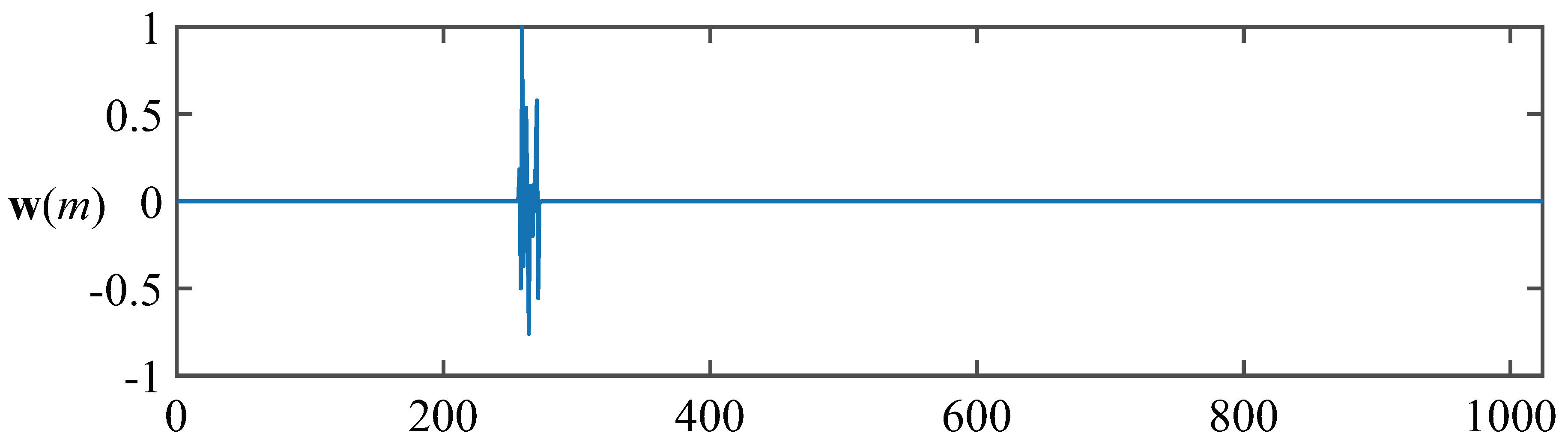 Entropy 21 00555 g002