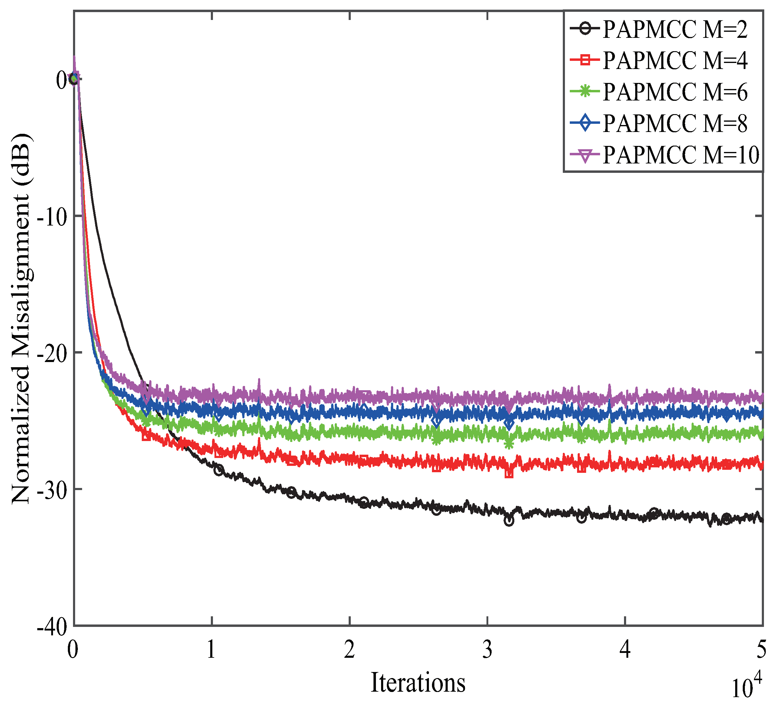 Entropy 21 00555 g003