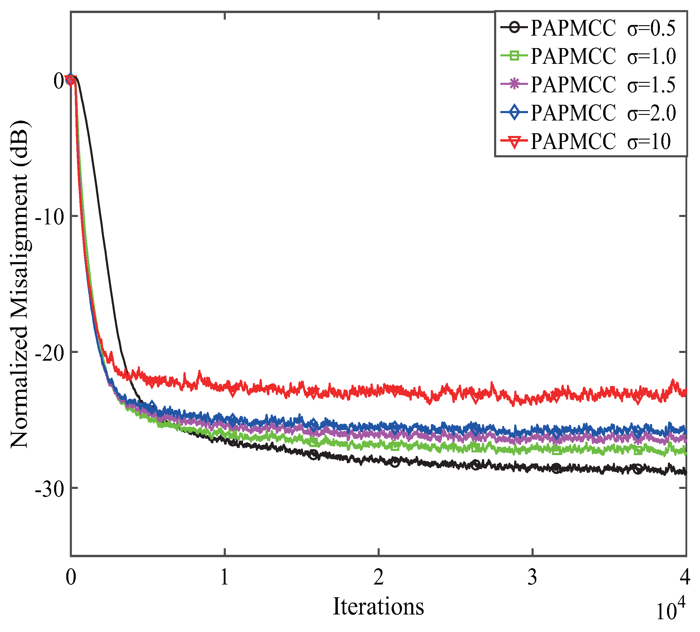 Entropy 21 00555 g004