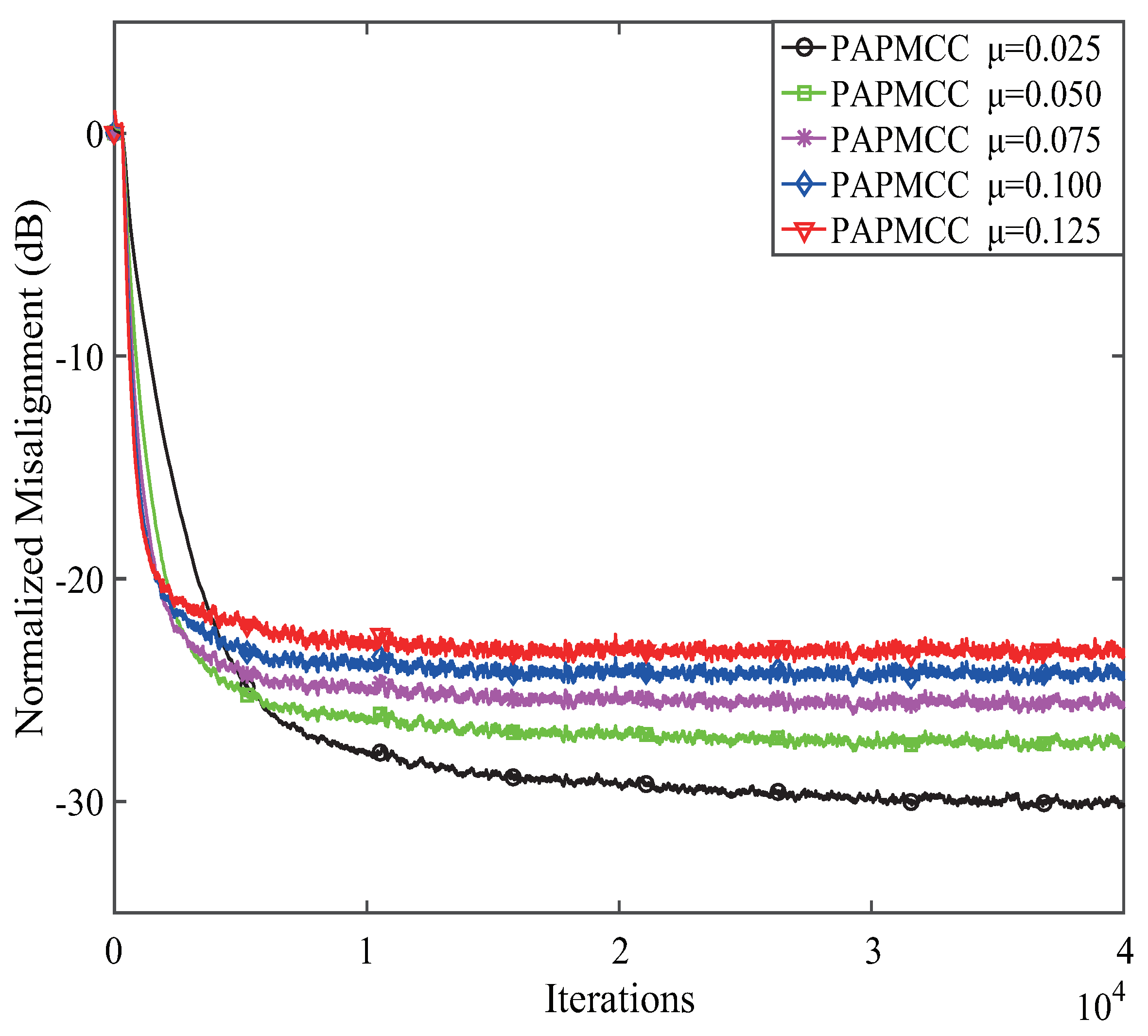 Entropy 21 00555 g005