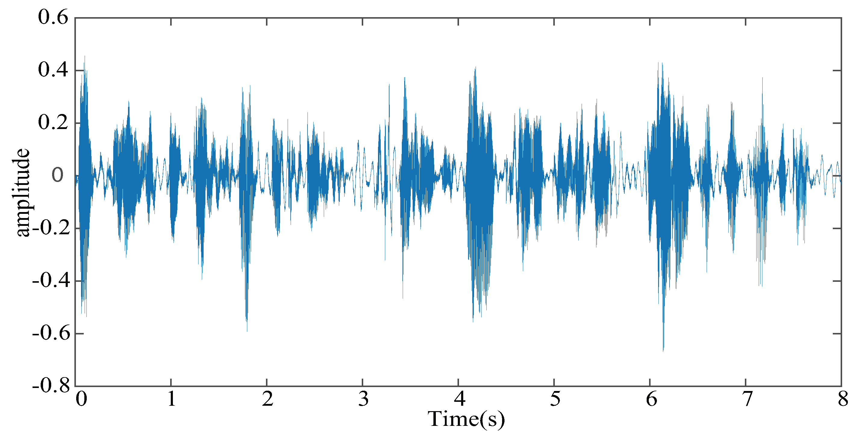 Entropy 21 00555 g006