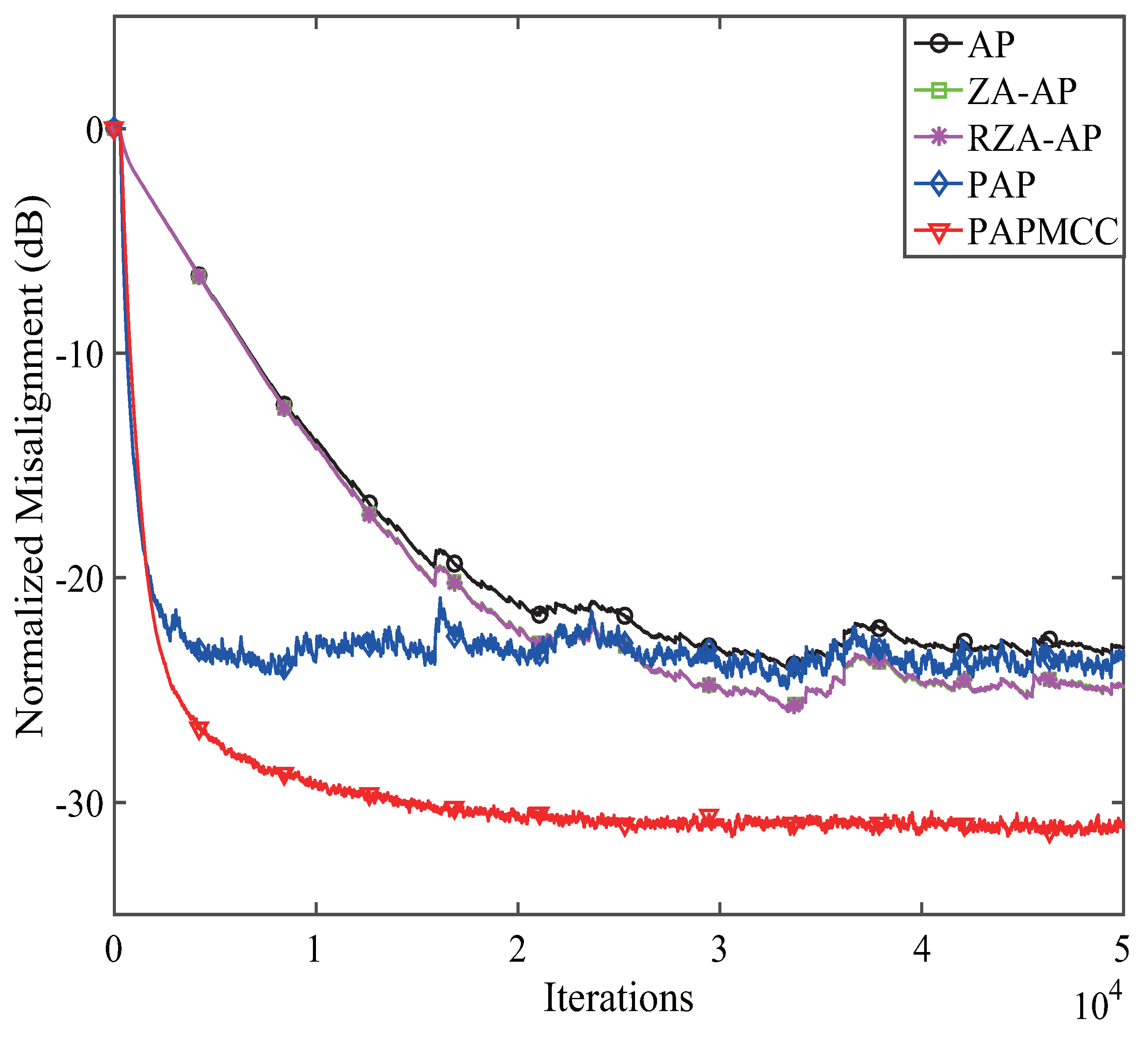 Entropy 21 00555 g007