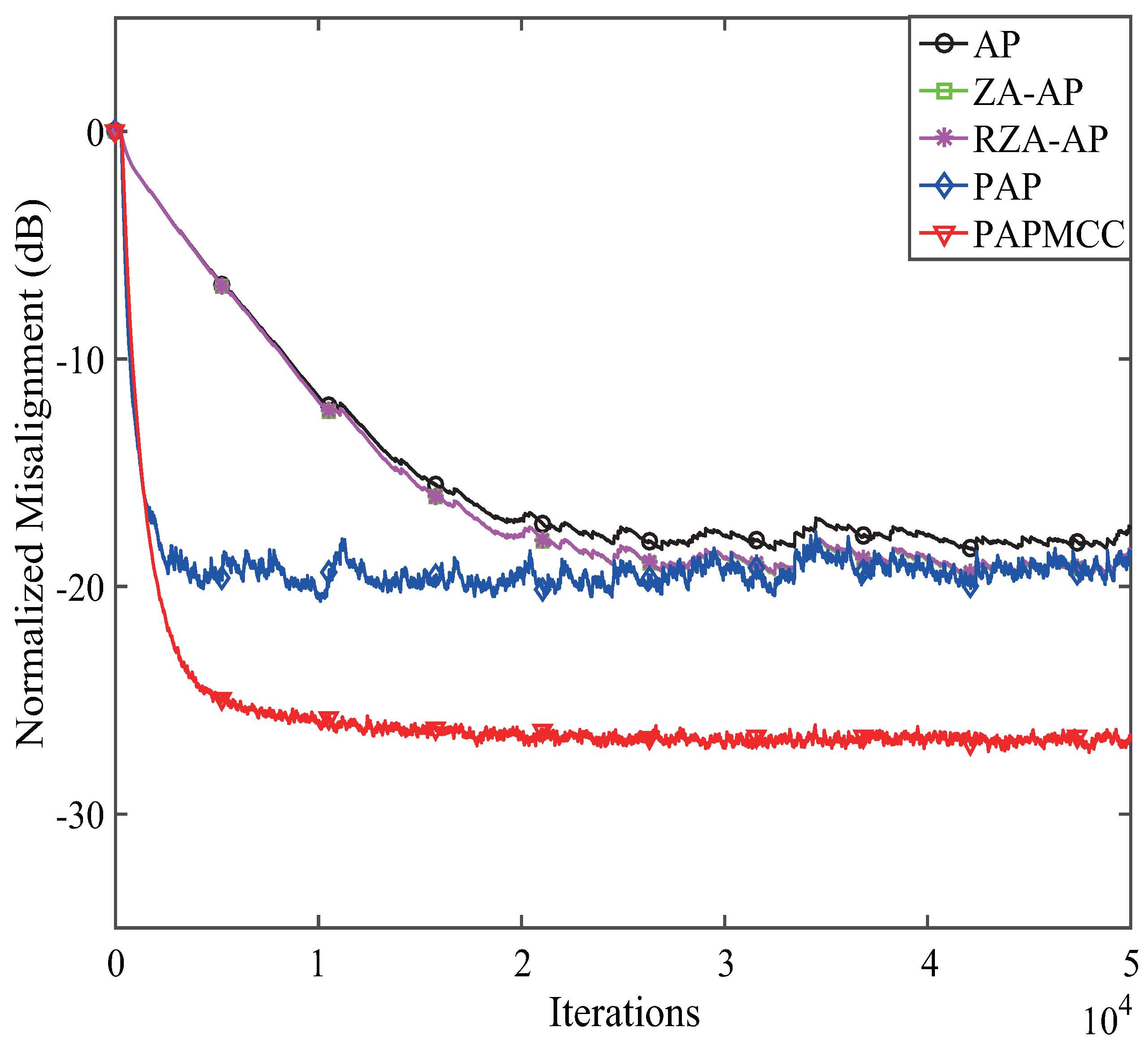 Entropy 21 00555 g008