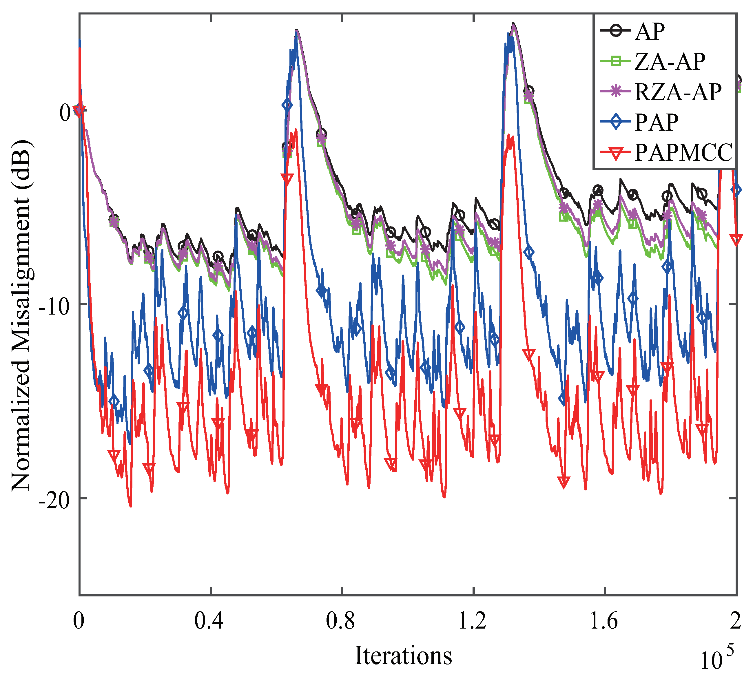 Entropy 21 00555 g009