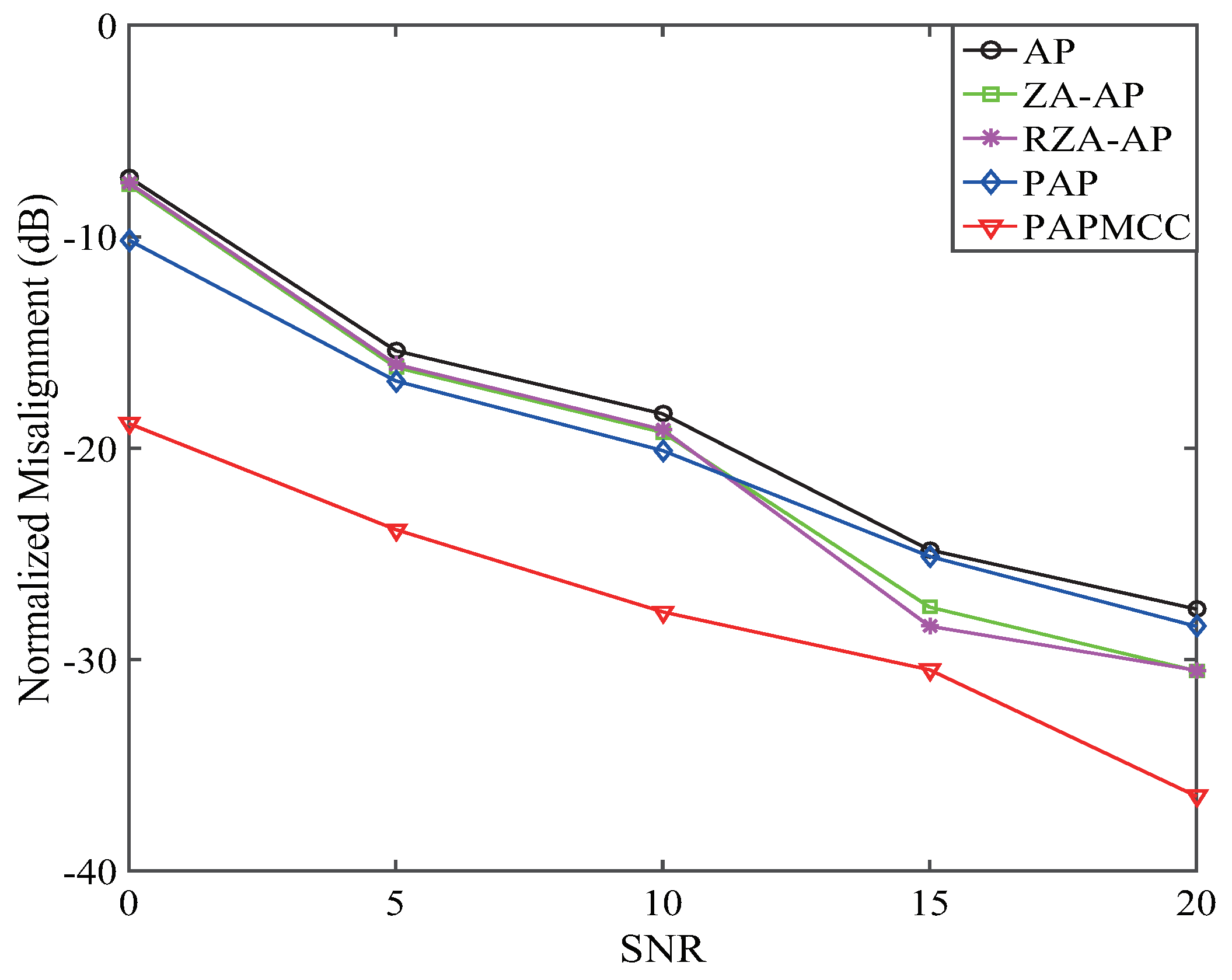 Entropy 21 00555 g010