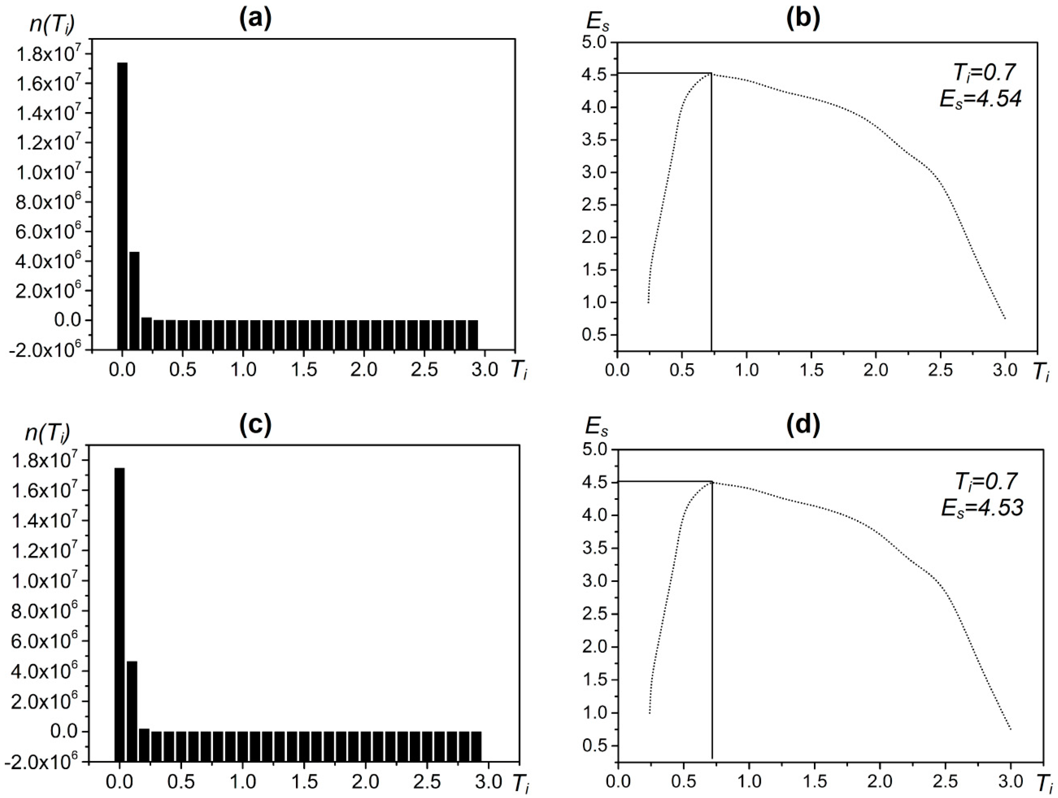 Entropy 21 00556 g015 Entropy 21 00556 g015