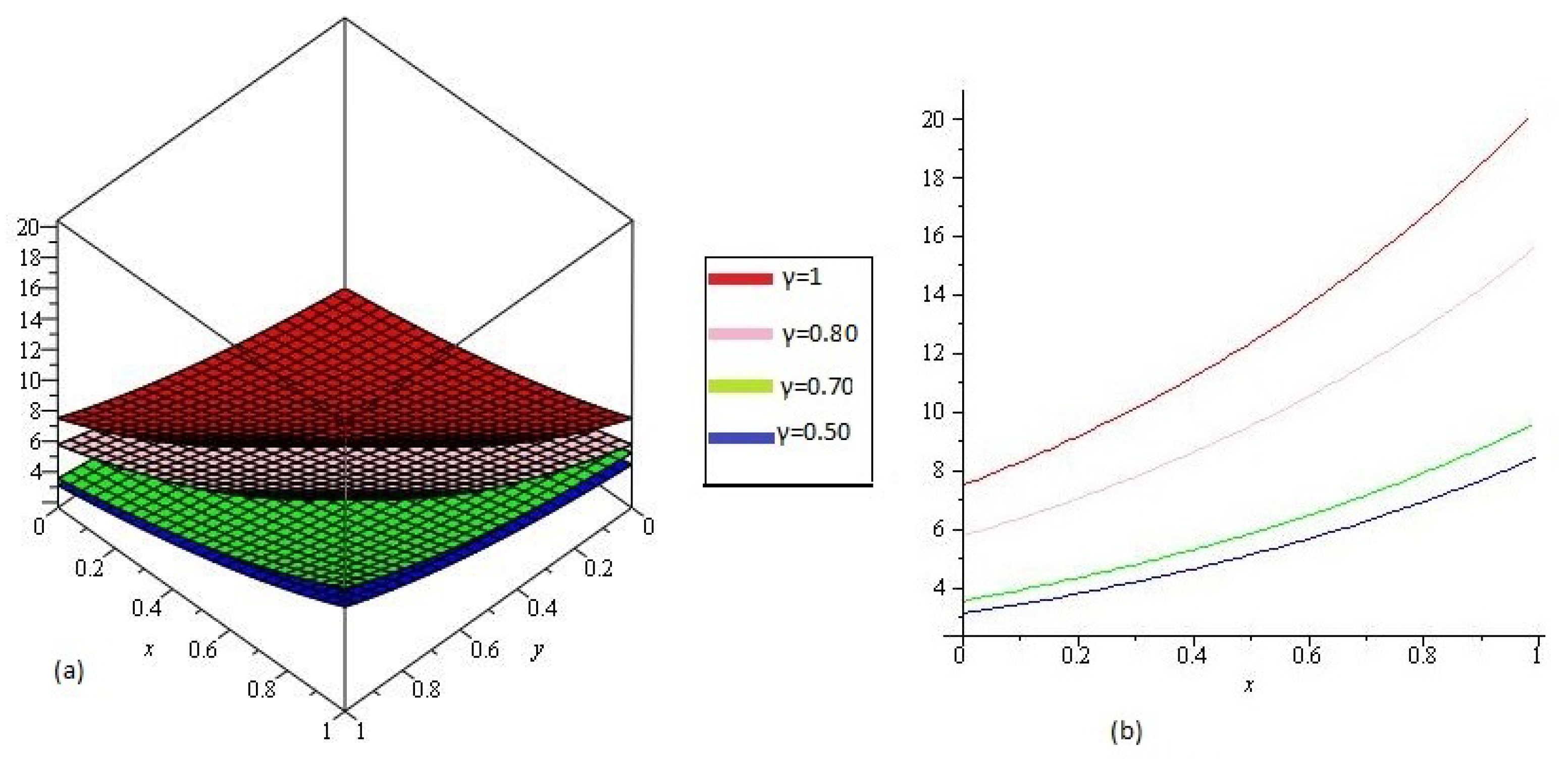 Entropy 21 00557 g002