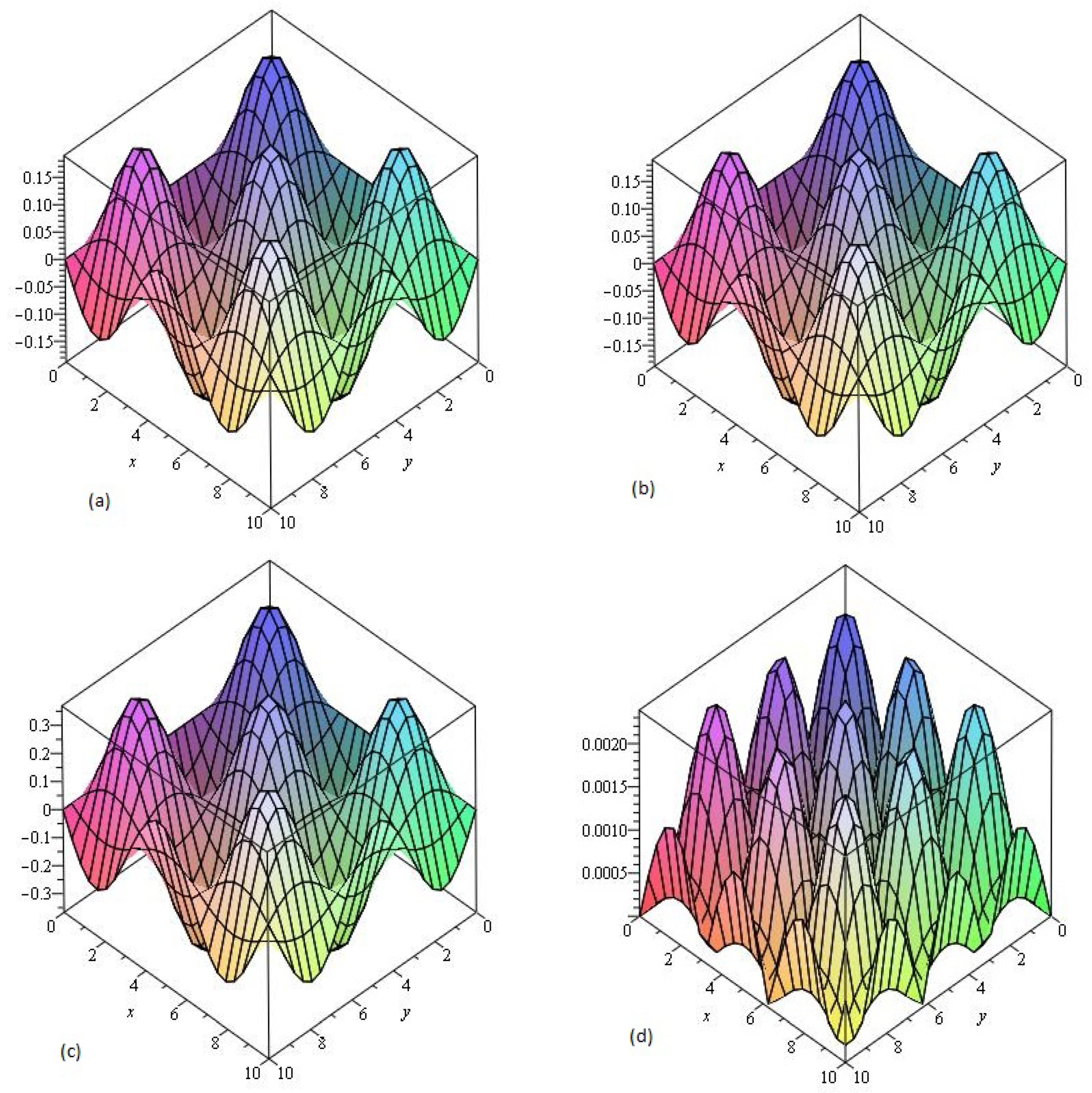 Entropy 21 00557 g003