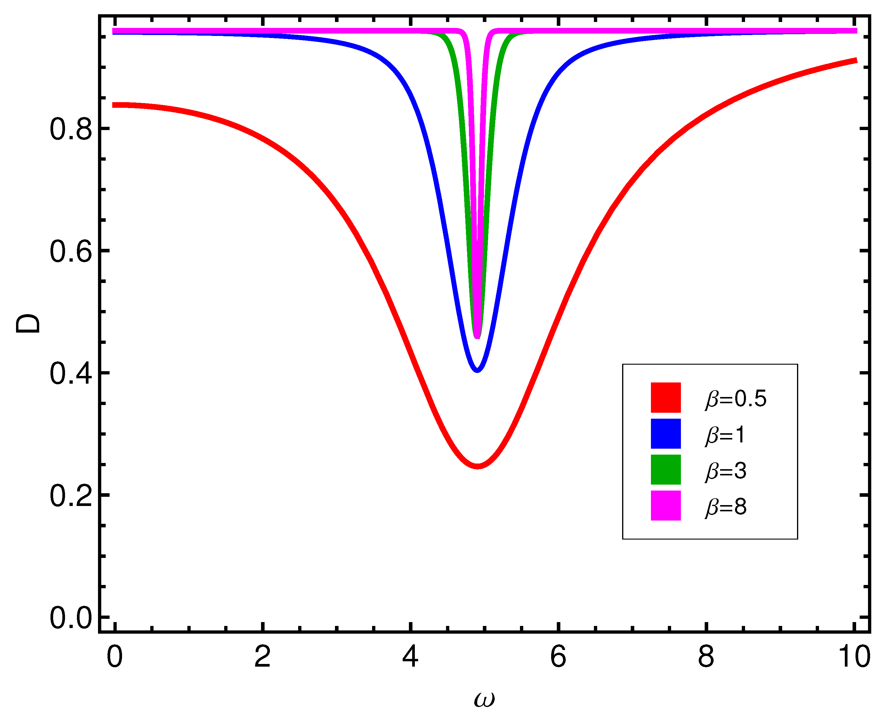Entropy 21 00558 g001 Entropy 21 00558 g001